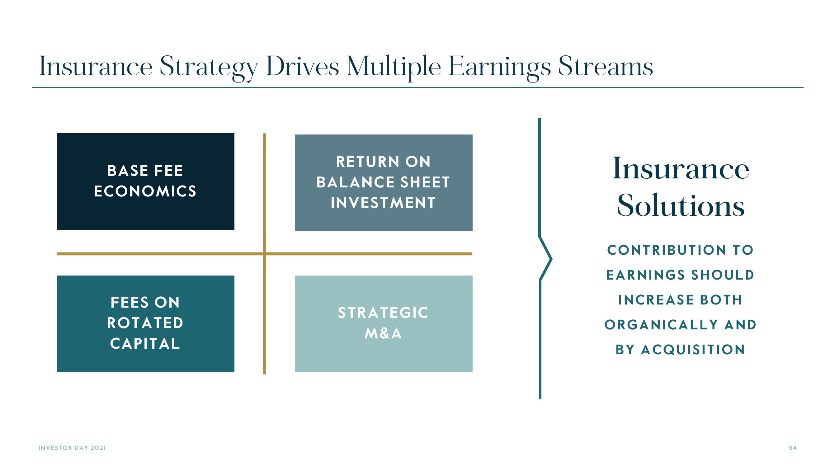 Carlyle Investor Day Presentation Deck slide image #94