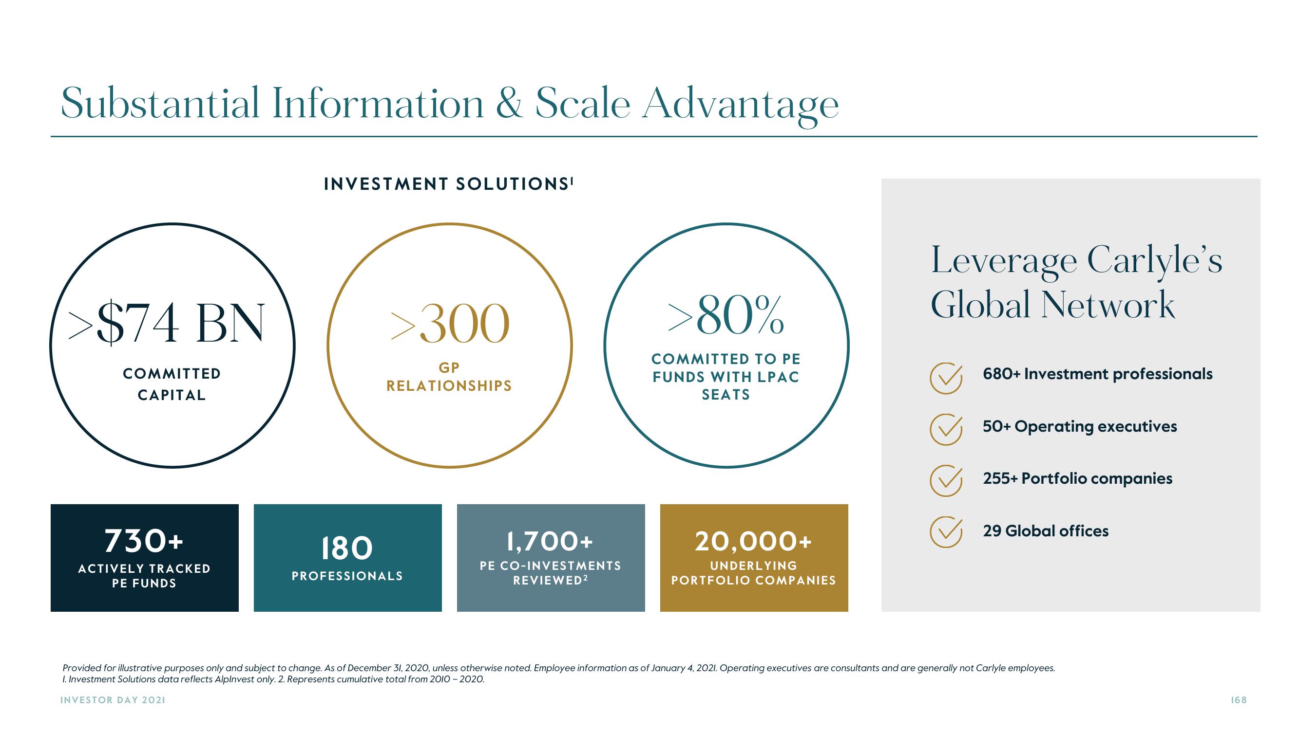 Carlyle Investor Day Presentation Deck slide image #168