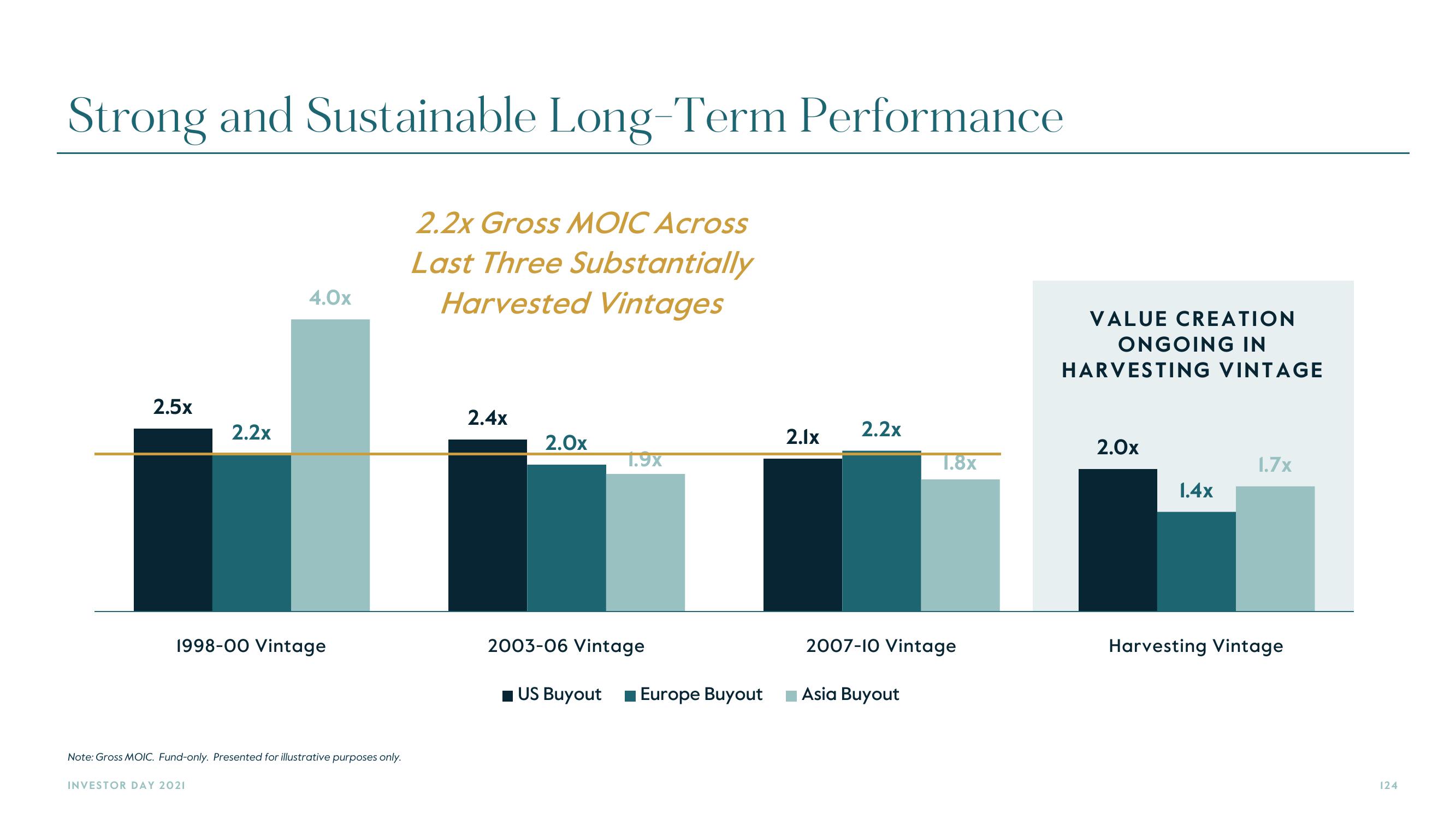 Carlyle Investor Day Presentation Deck slide image #124