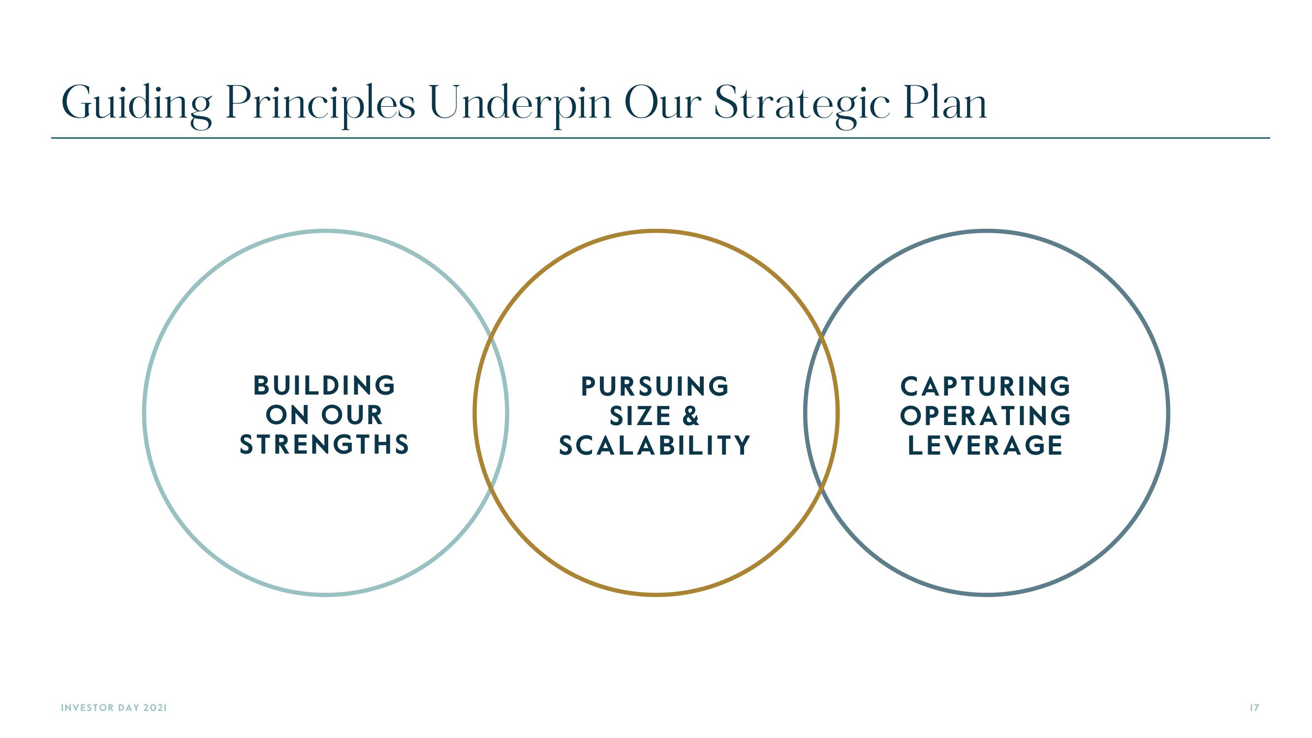 Carlyle Investor Day Presentation Deck slide image #17