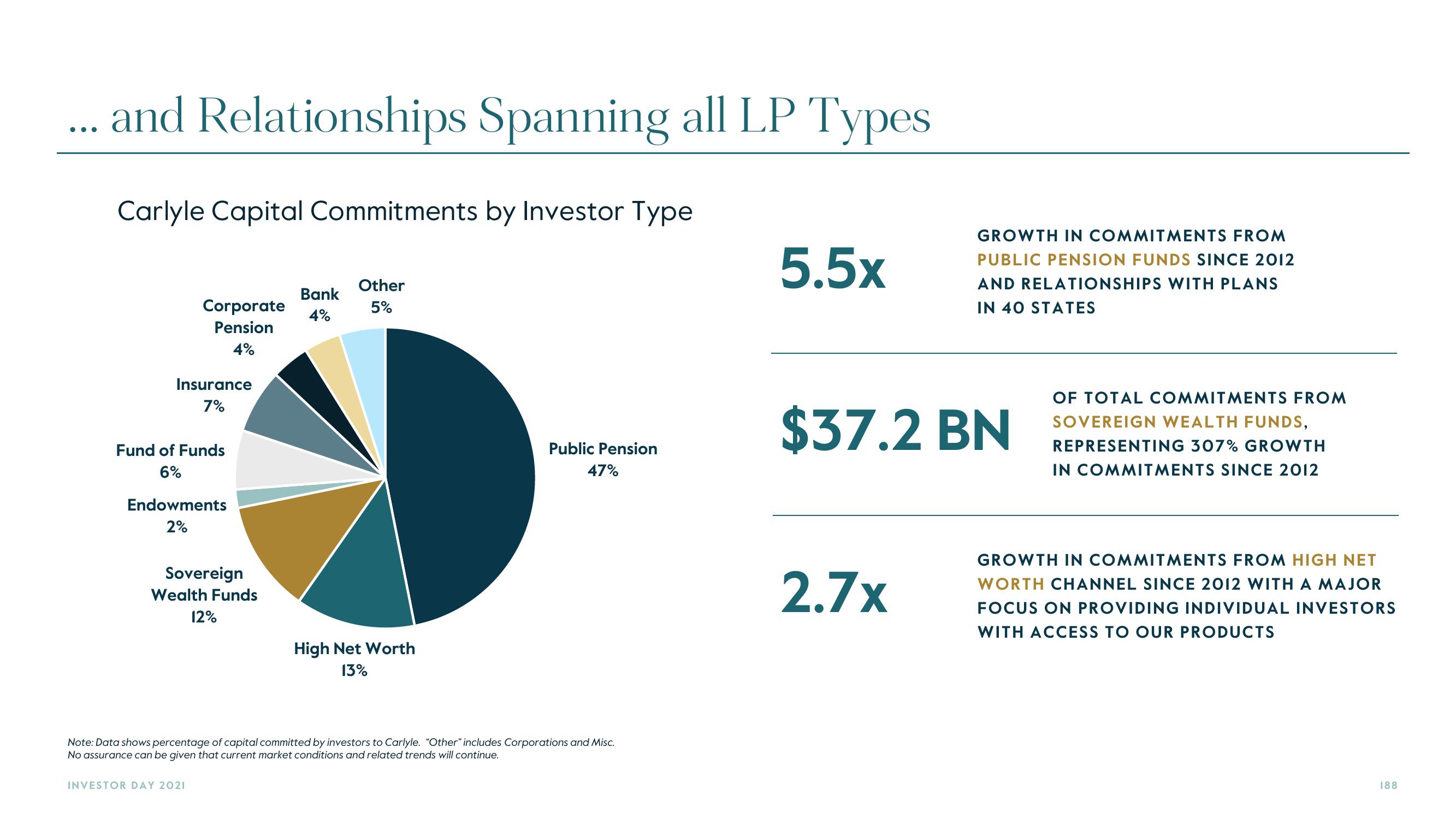 Carlyle Investor Day Presentation Deck slide image #188