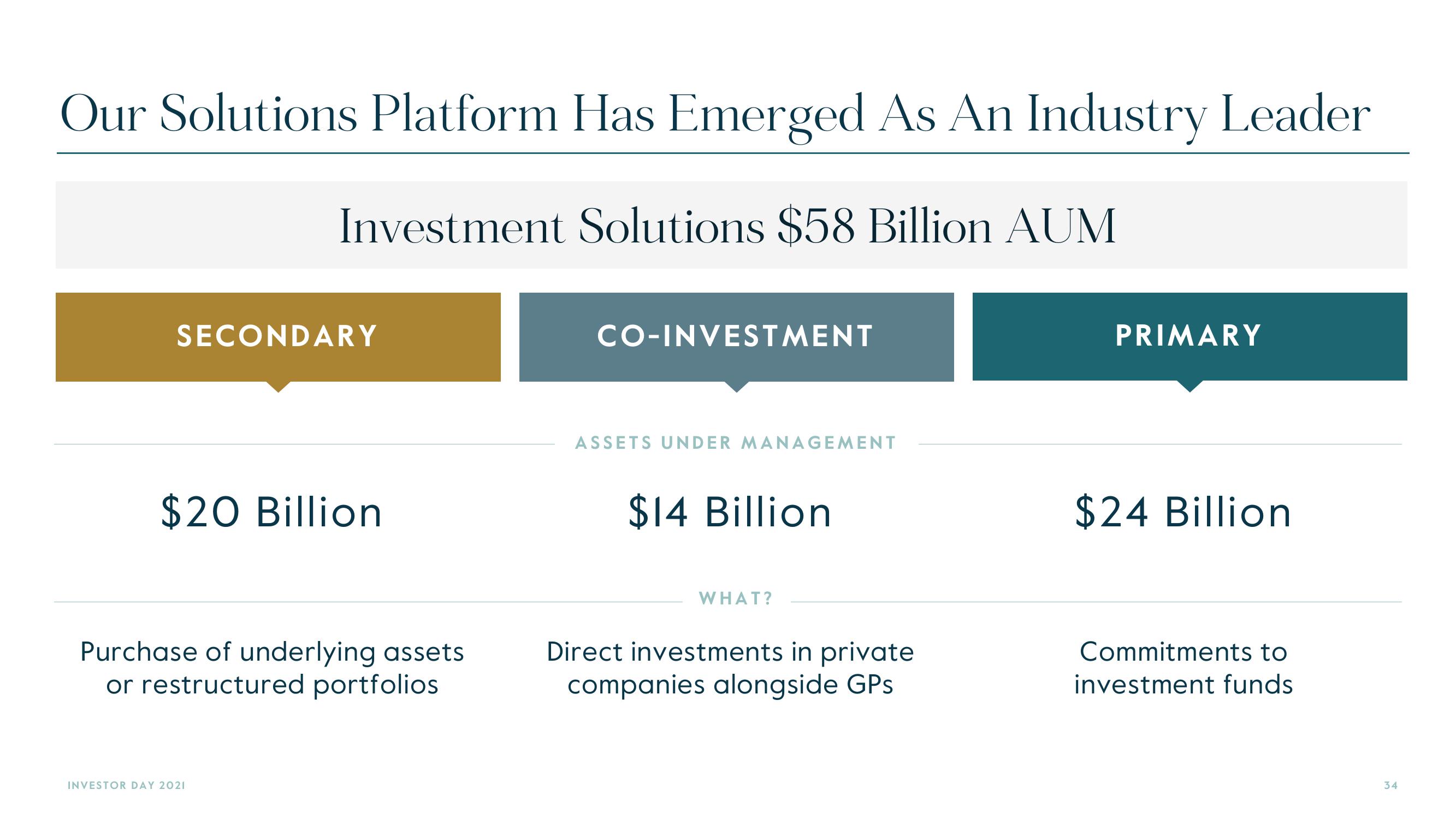 Carlyle Investor Day Presentation Deck slide image #34