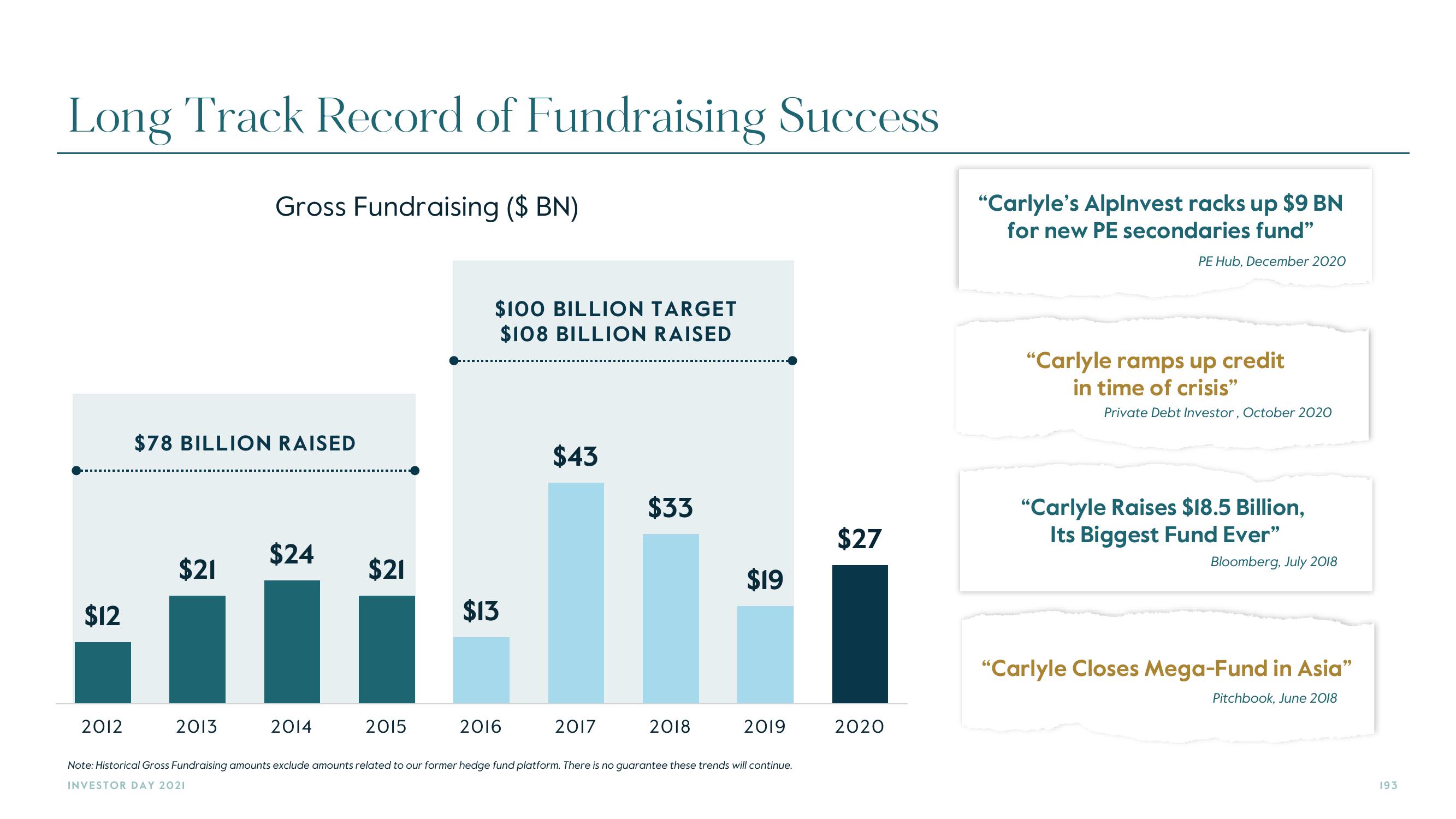 Carlyle Investor Day Presentation Deck slide image #193