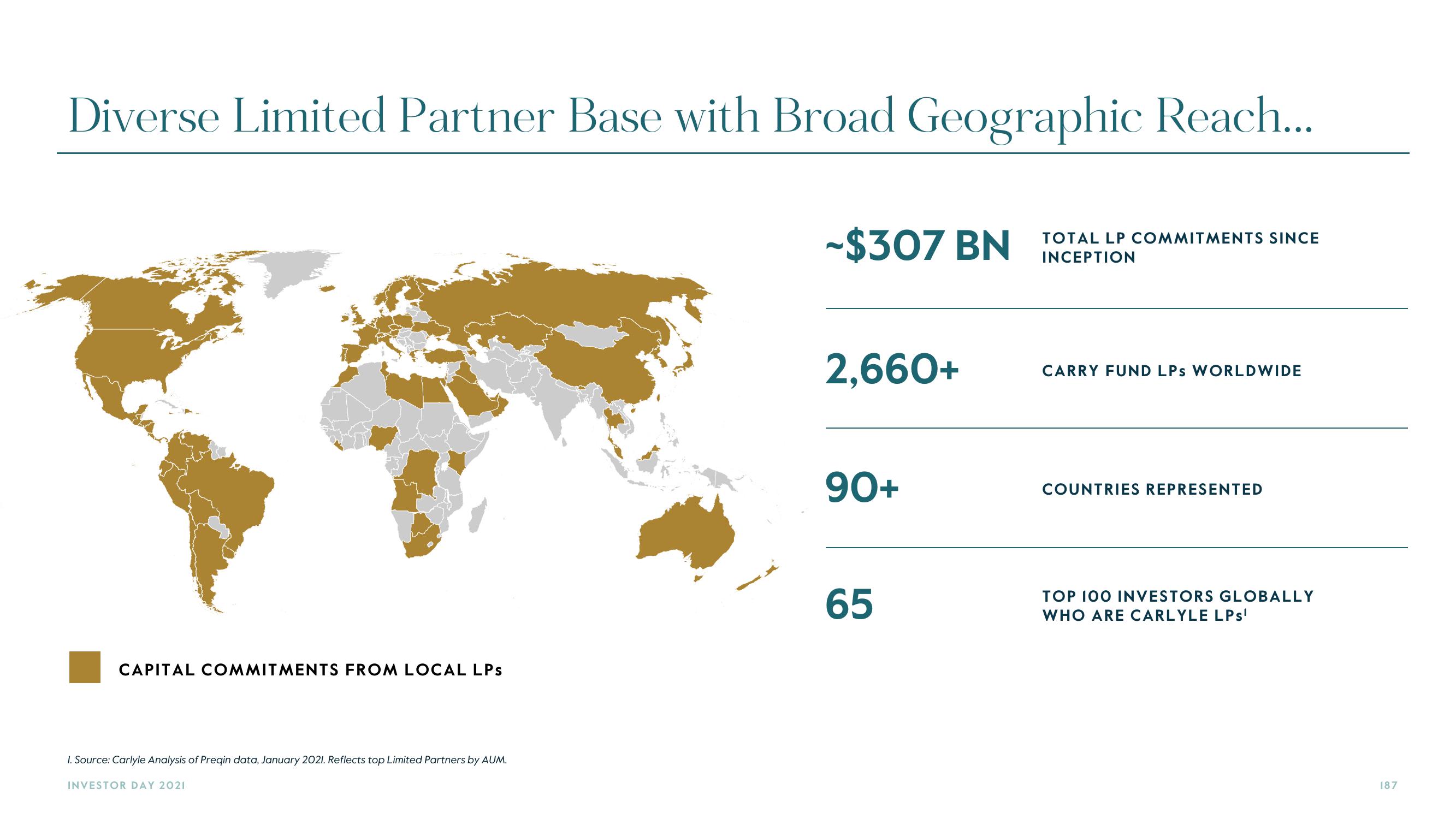 Carlyle Investor Day Presentation Deck slide image #187