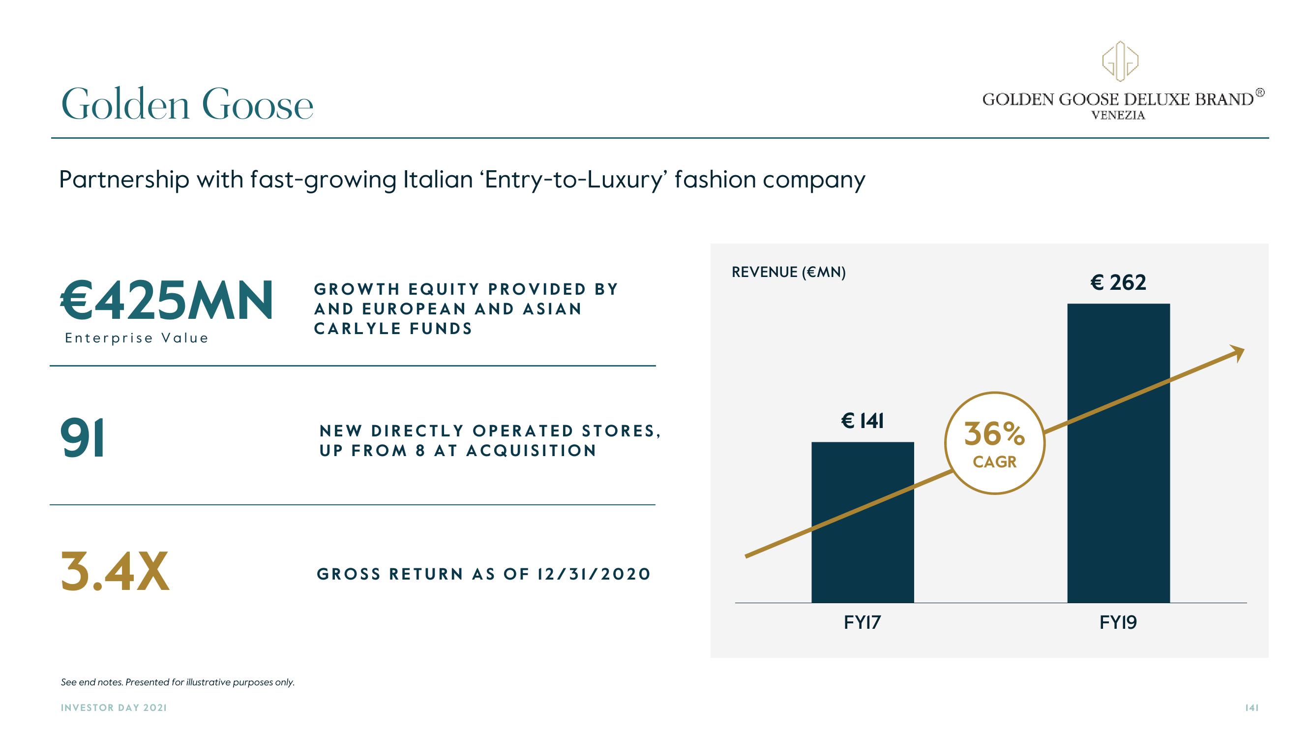 Carlyle Investor Day Presentation Deck slide image #141