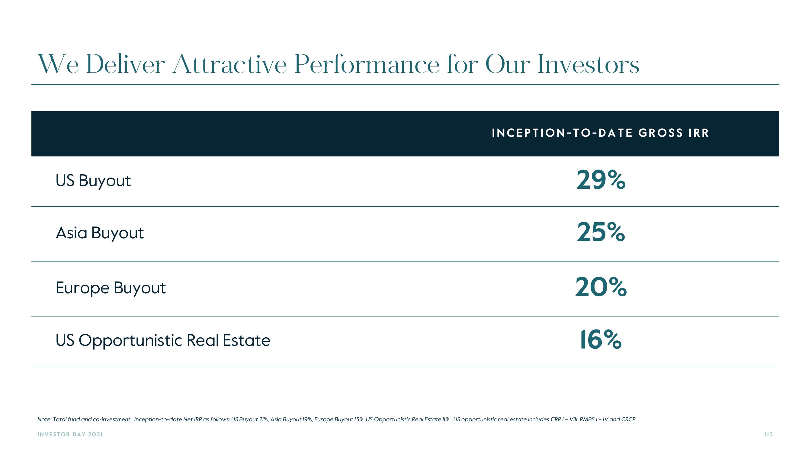 Carlyle Investor Day Presentation Deck slide image #115