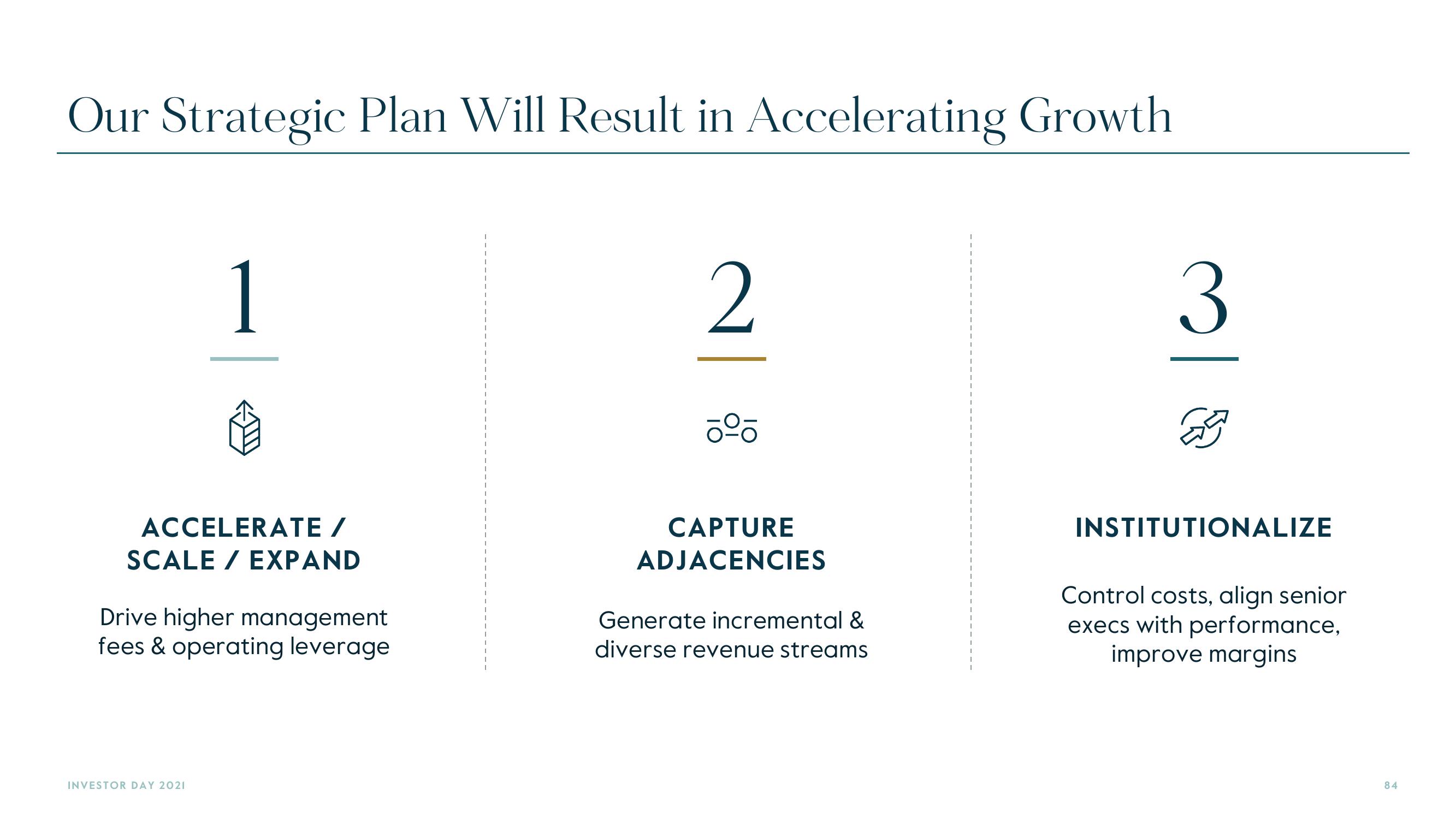 Carlyle Investor Day Presentation Deck slide image #84