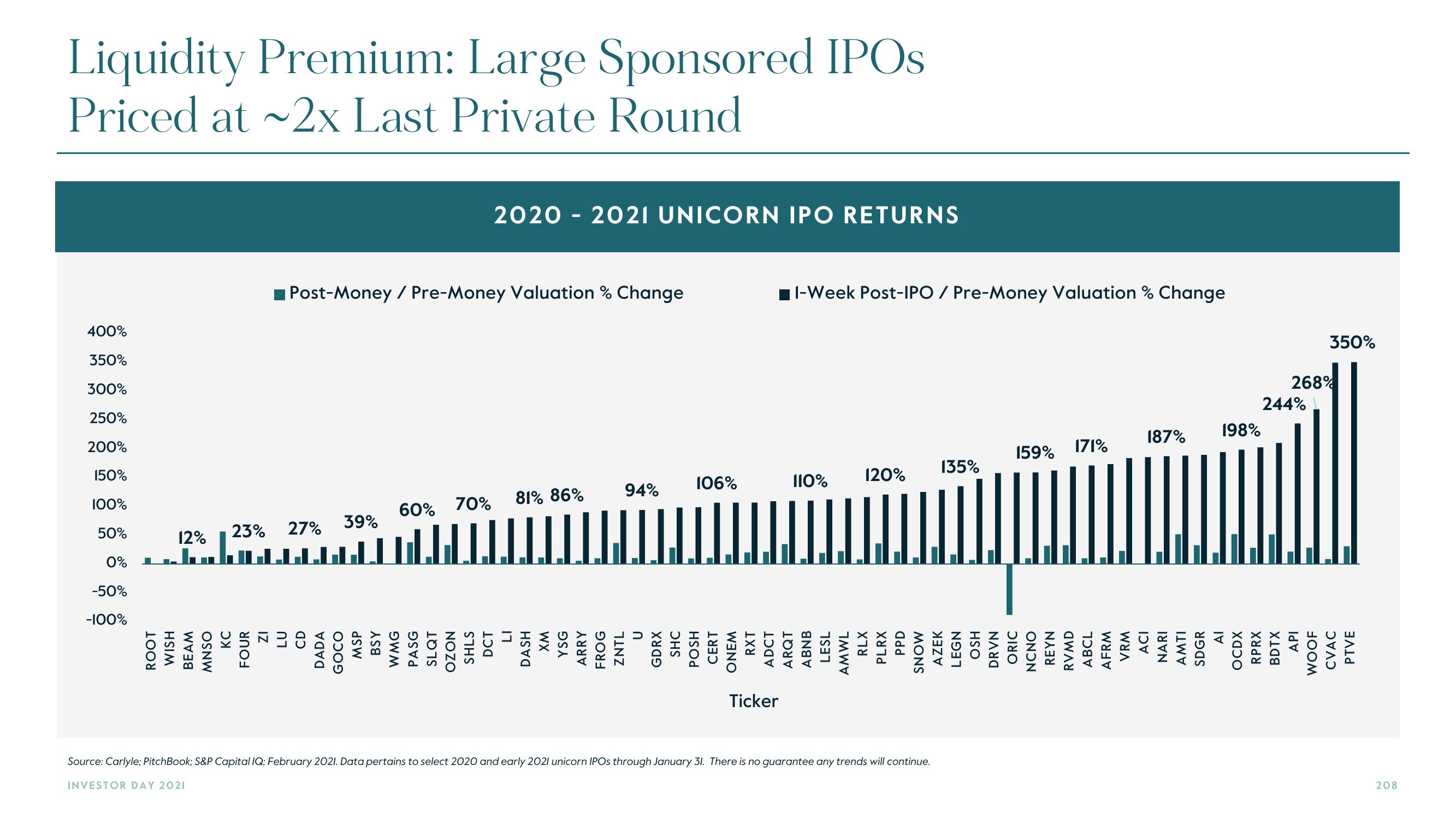 Carlyle Investor Day Presentation Deck slide image #208