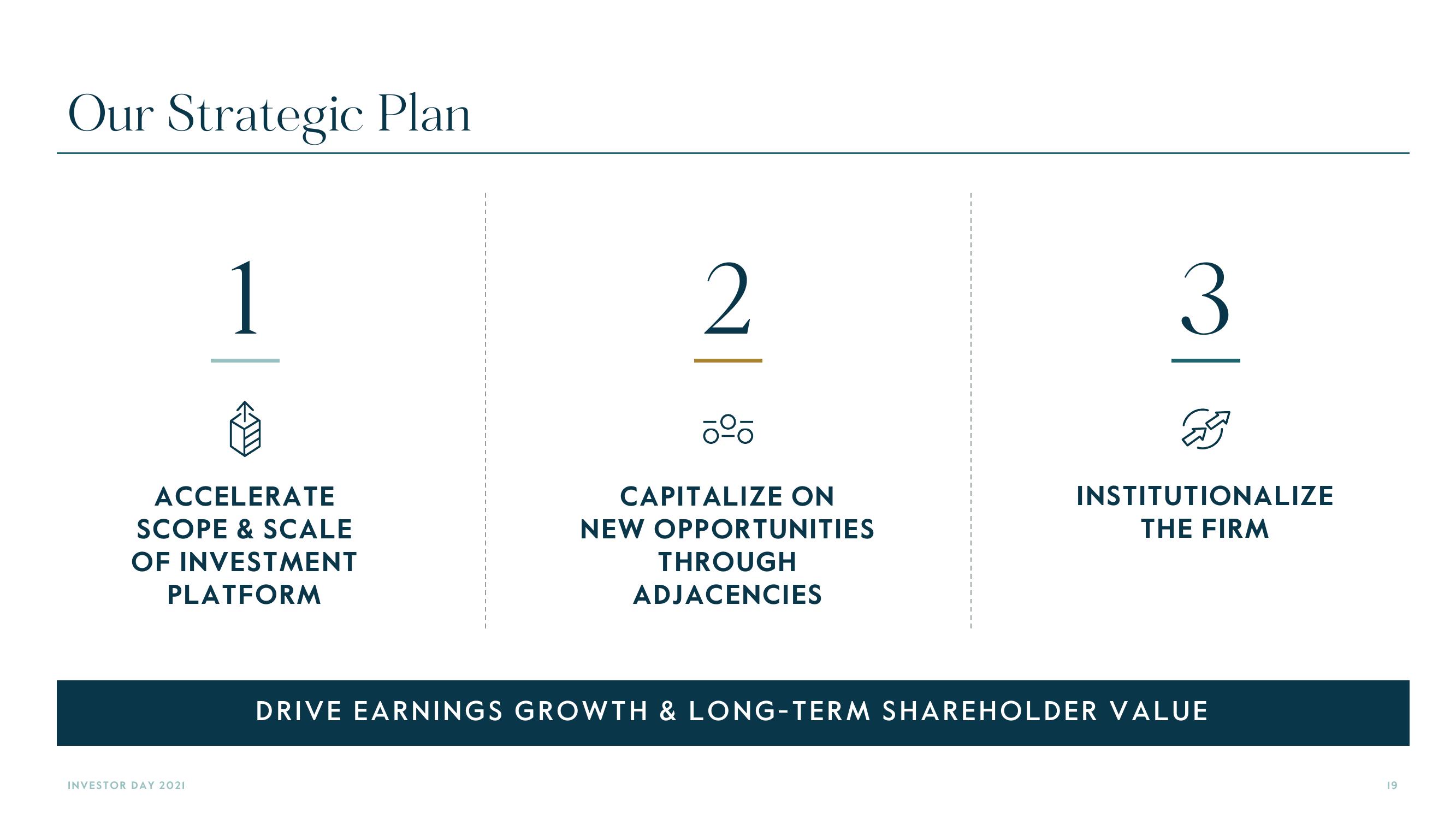 Carlyle Investor Day Presentation Deck slide image #19