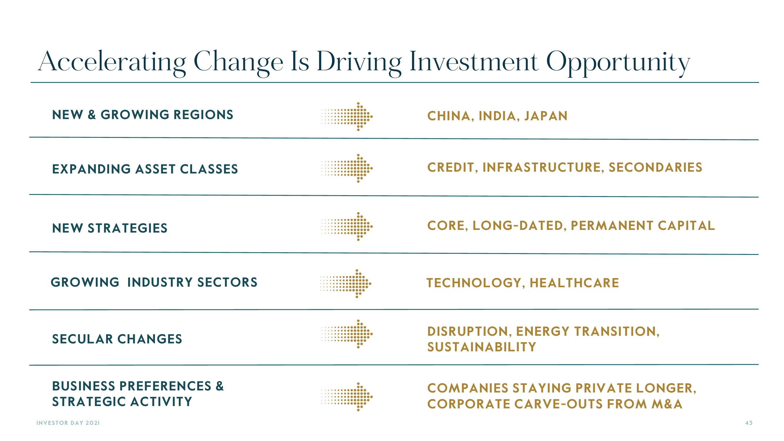 Carlyle Investor Day Presentation Deck slide image #43