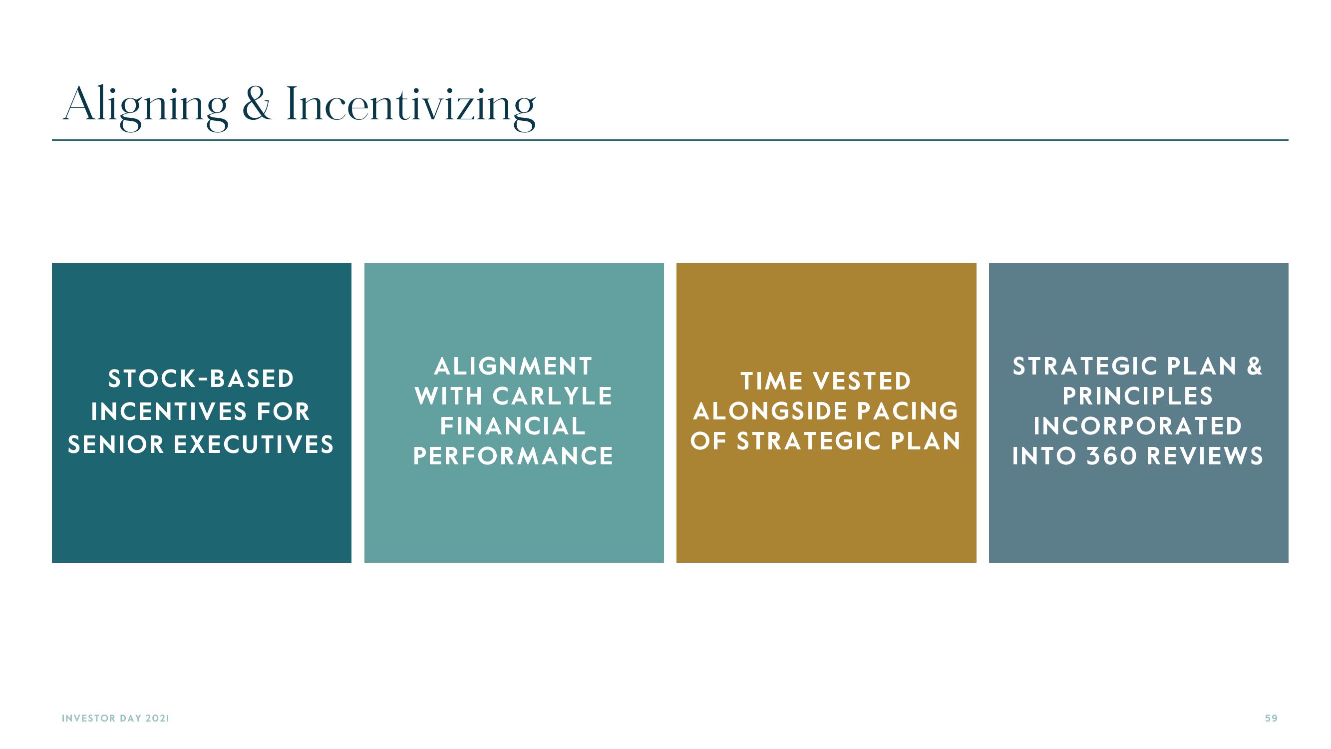 Carlyle Investor Day Presentation Deck slide image #59