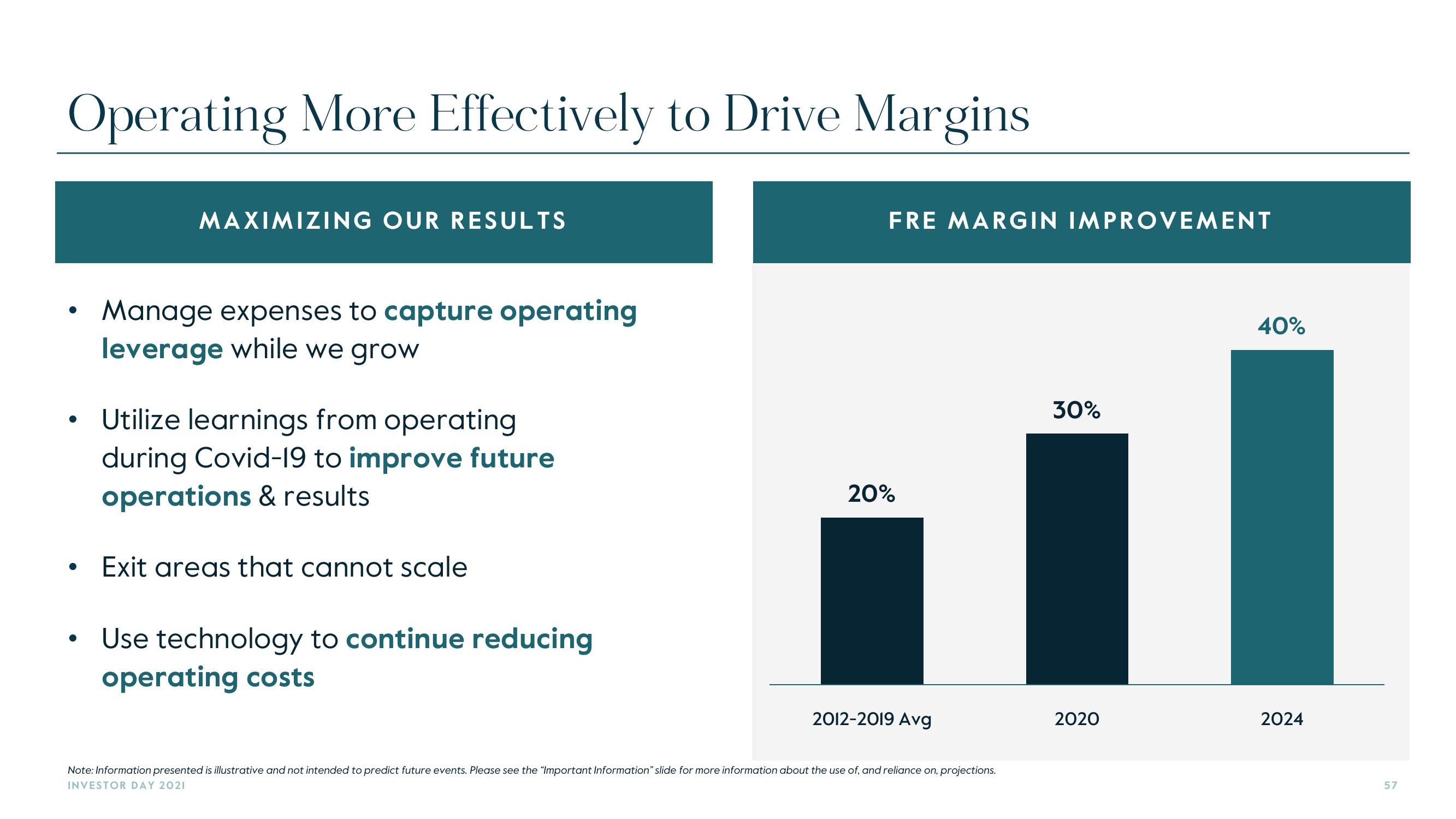 Carlyle Investor Day Presentation Deck slide image #57