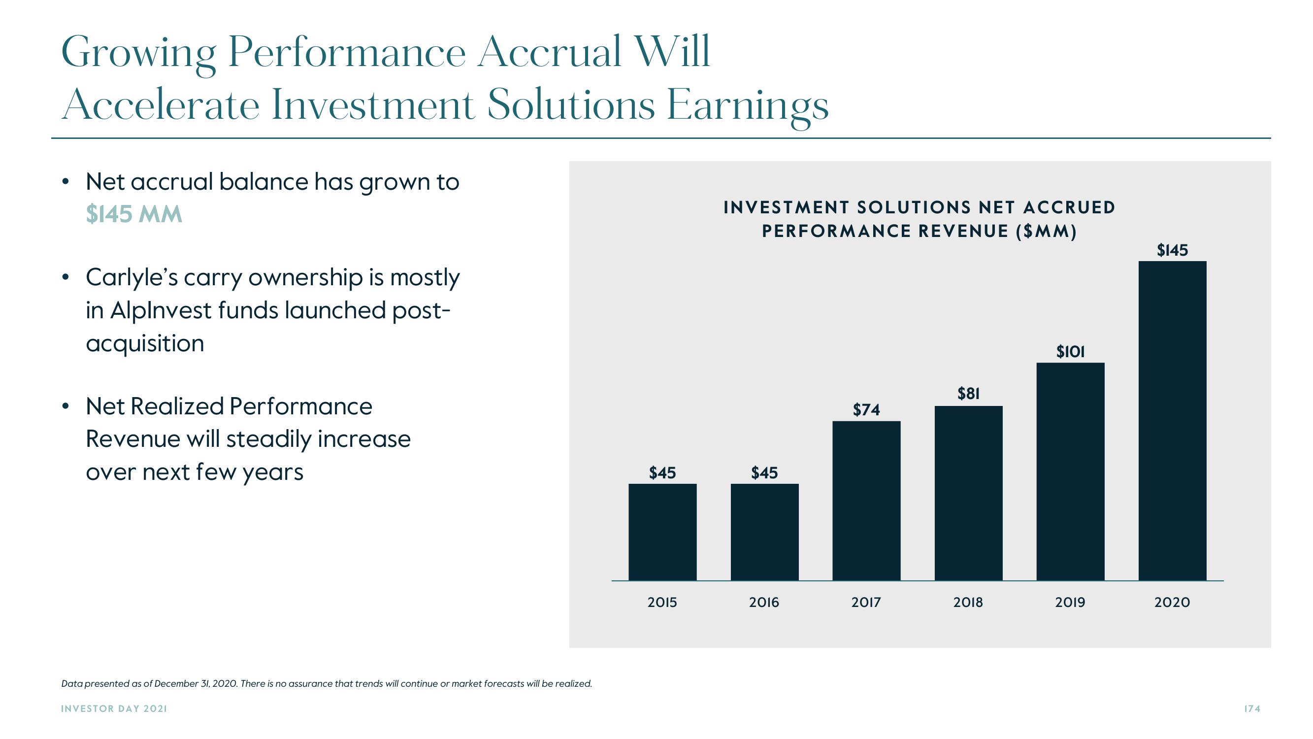 Carlyle Investor Day Presentation Deck slide image #174