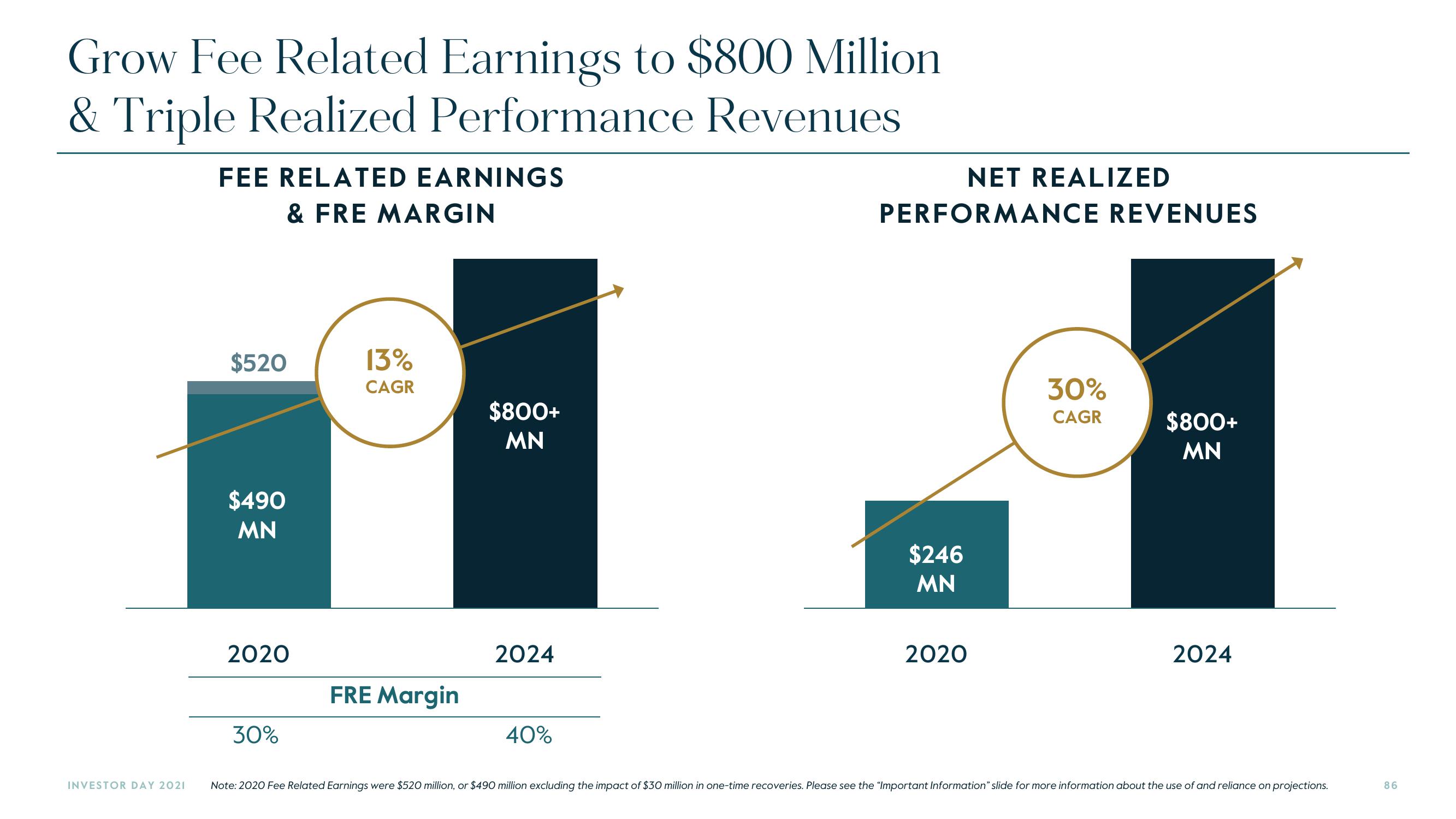 Carlyle Investor Day Presentation Deck slide image #86