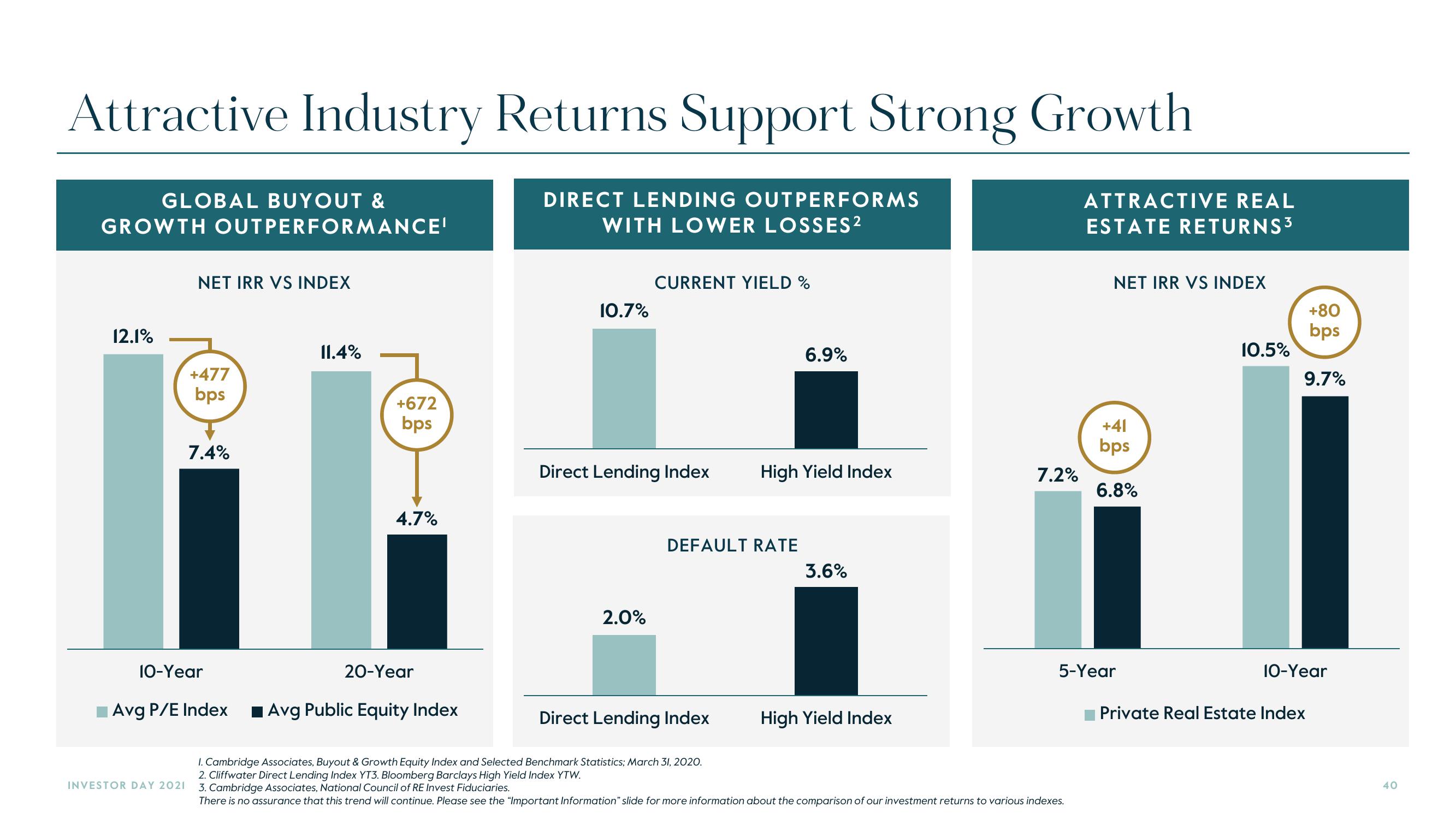 Carlyle Investor Day Presentation Deck slide image #40