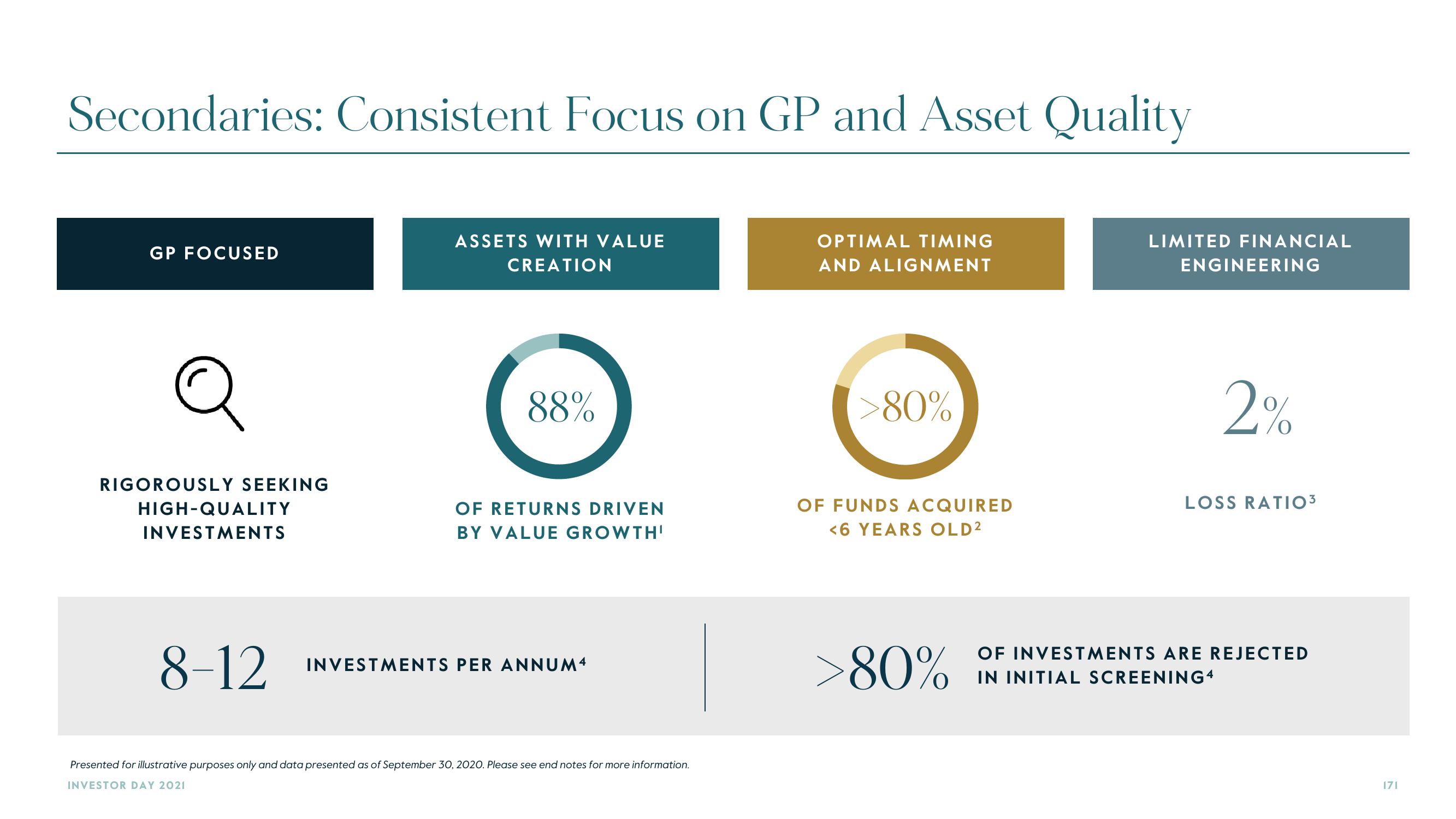 Carlyle Investor Day Presentation Deck slide image #171