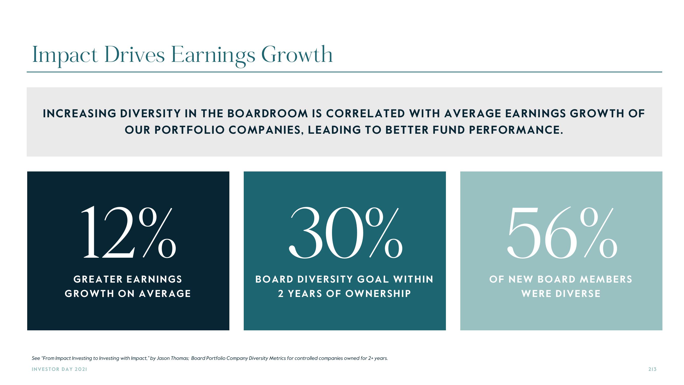 Carlyle Investor Day Presentation Deck slide image #213