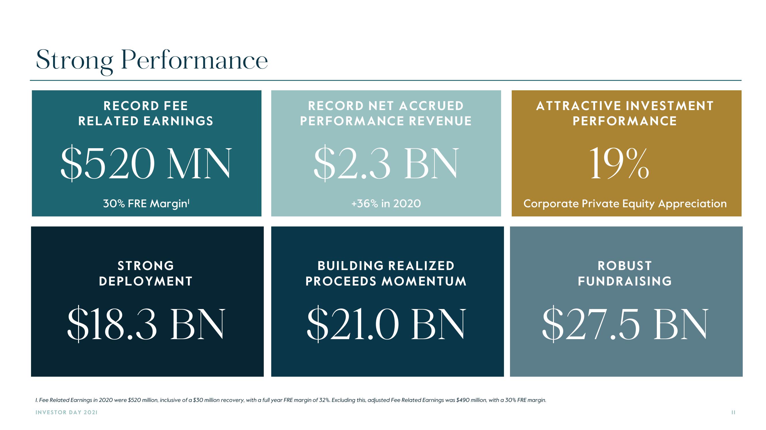 Carlyle Investor Day Presentation Deck slide image #11