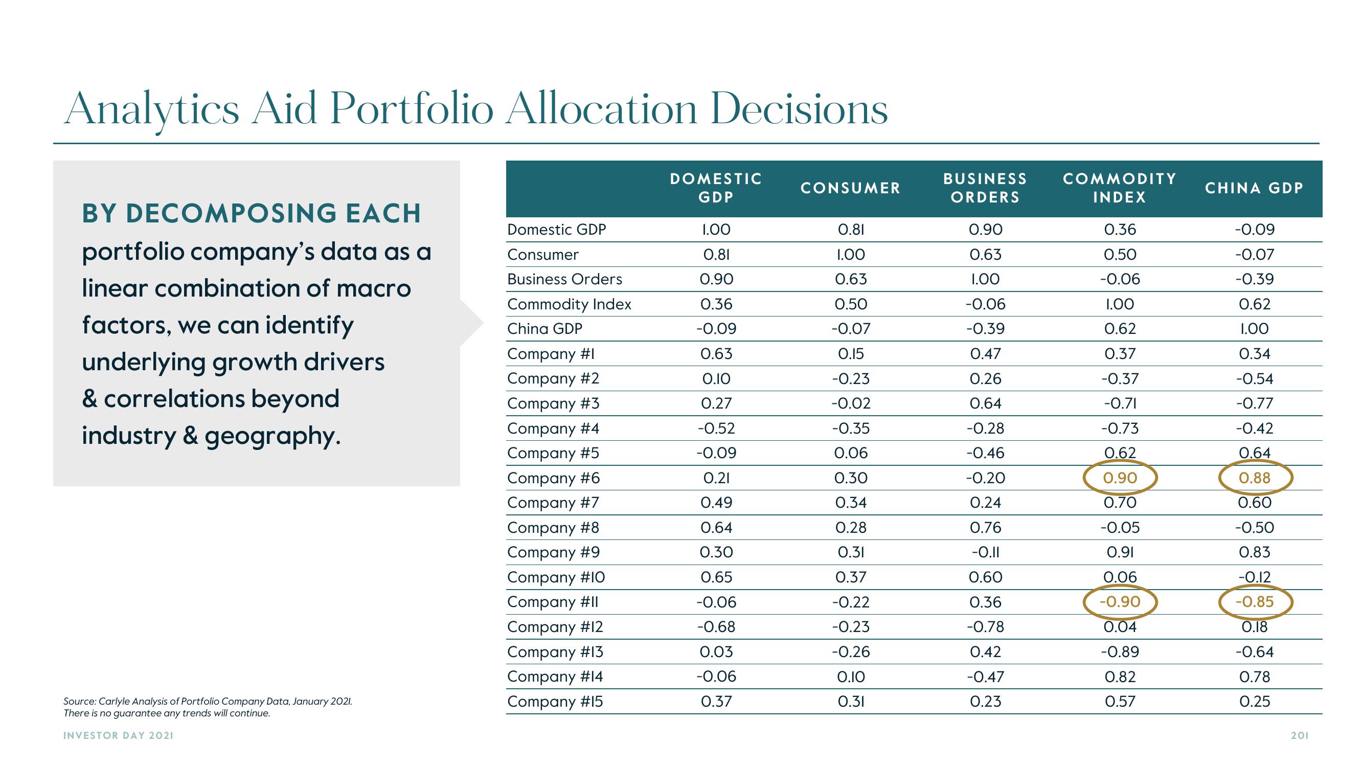 Carlyle Investor Day Presentation Deck slide image #201