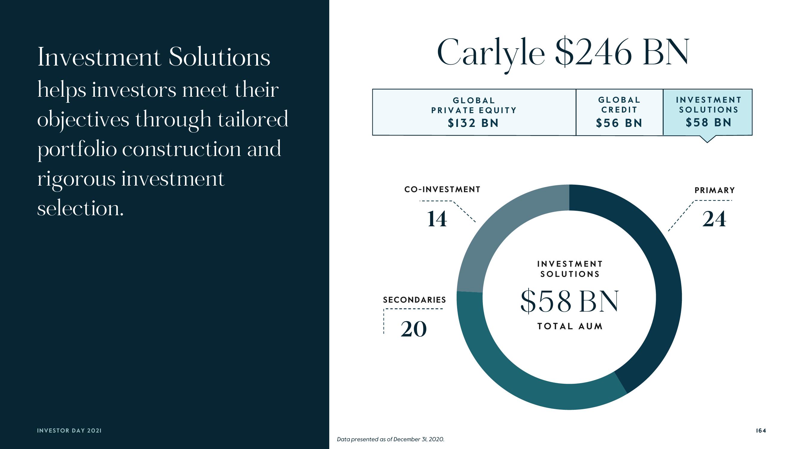 Carlyle Investor Day Presentation Deck slide image #164