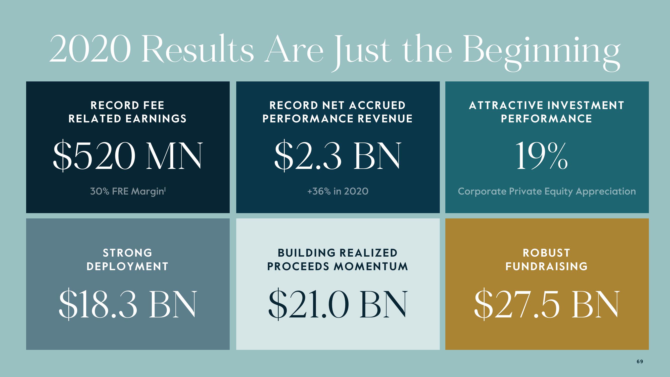 Carlyle Investor Day Presentation Deck slide image #69