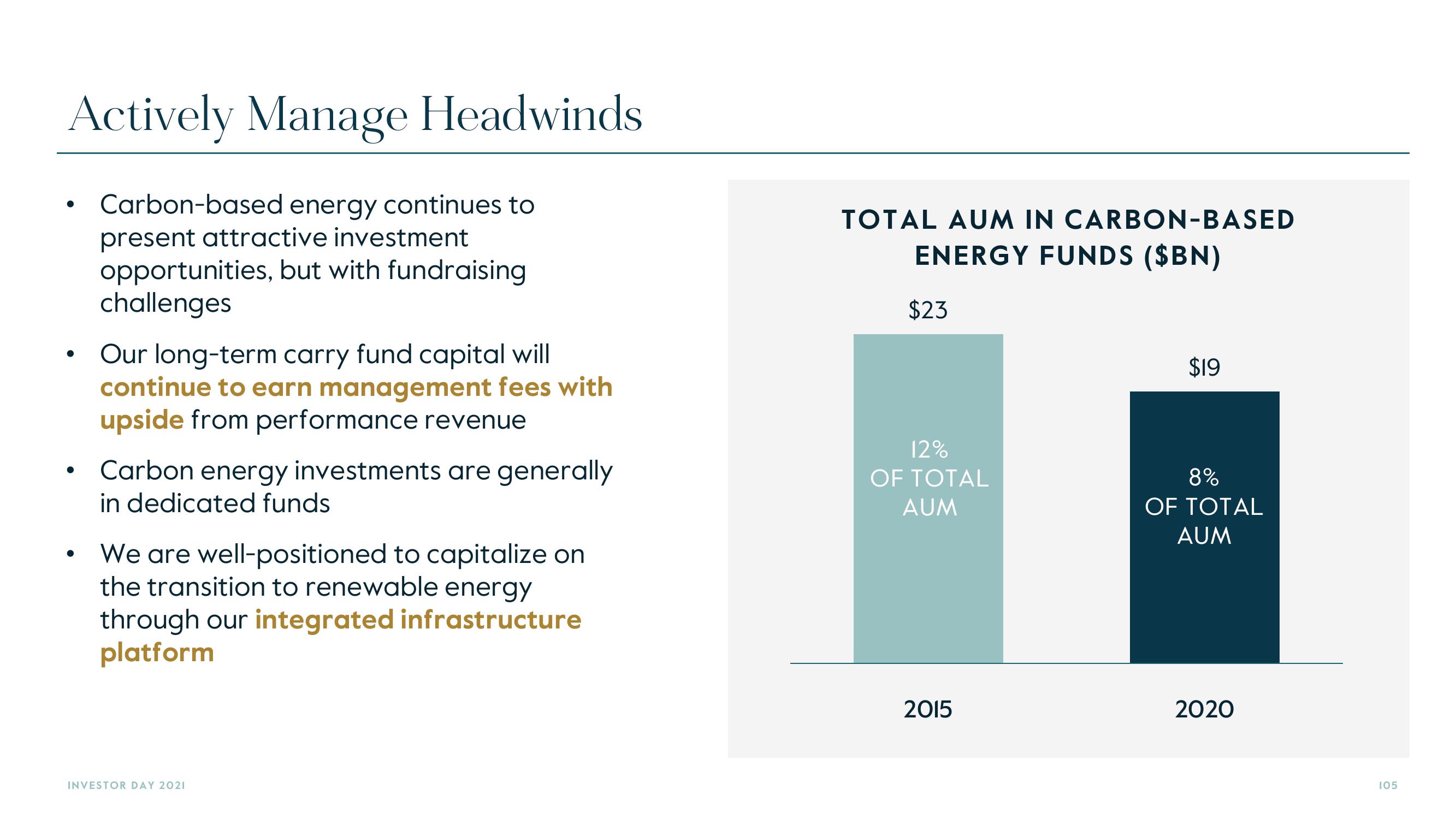 Carlyle Investor Day Presentation Deck slide image #105