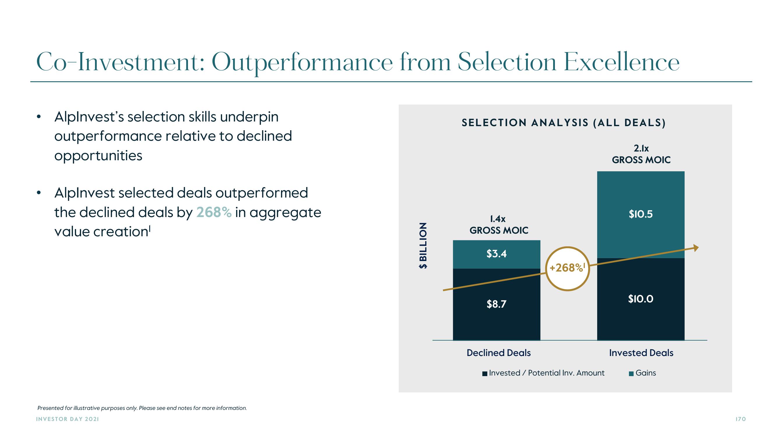 Carlyle Investor Day Presentation Deck slide image #170