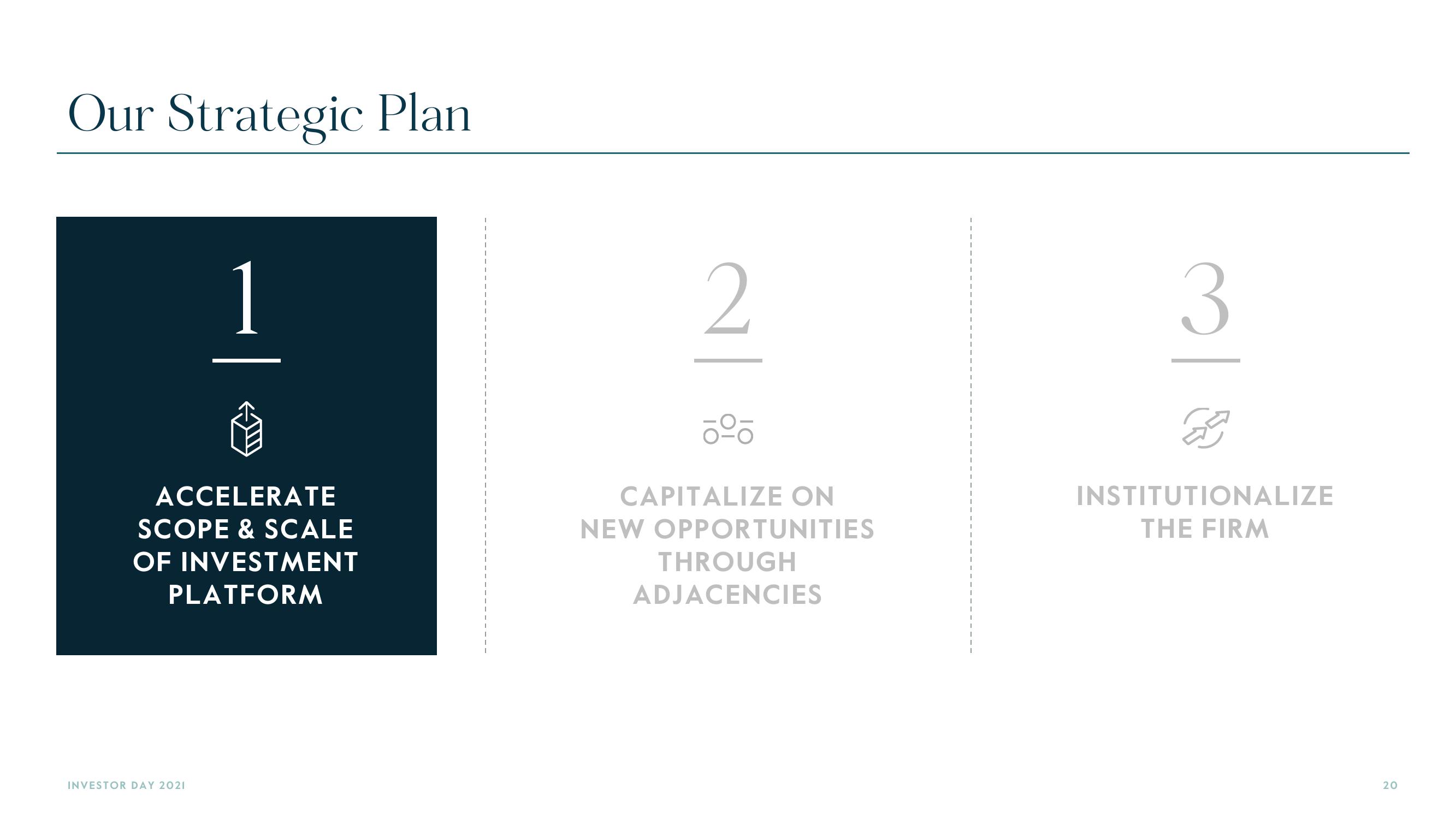 Carlyle Investor Day Presentation Deck slide image #20