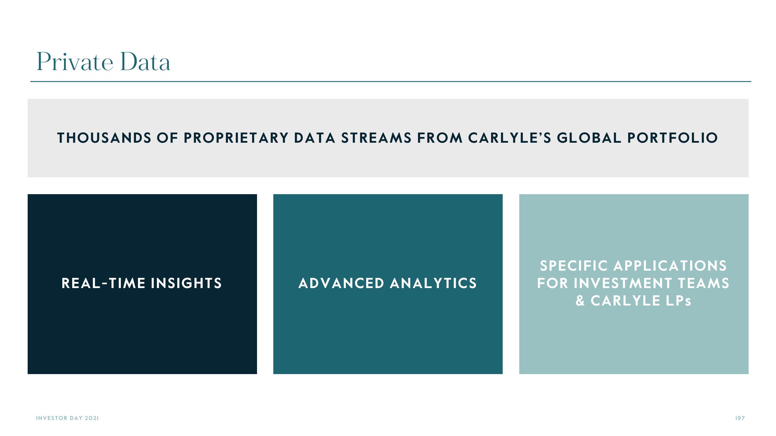 Carlyle Investor Day Presentation Deck slide image #197