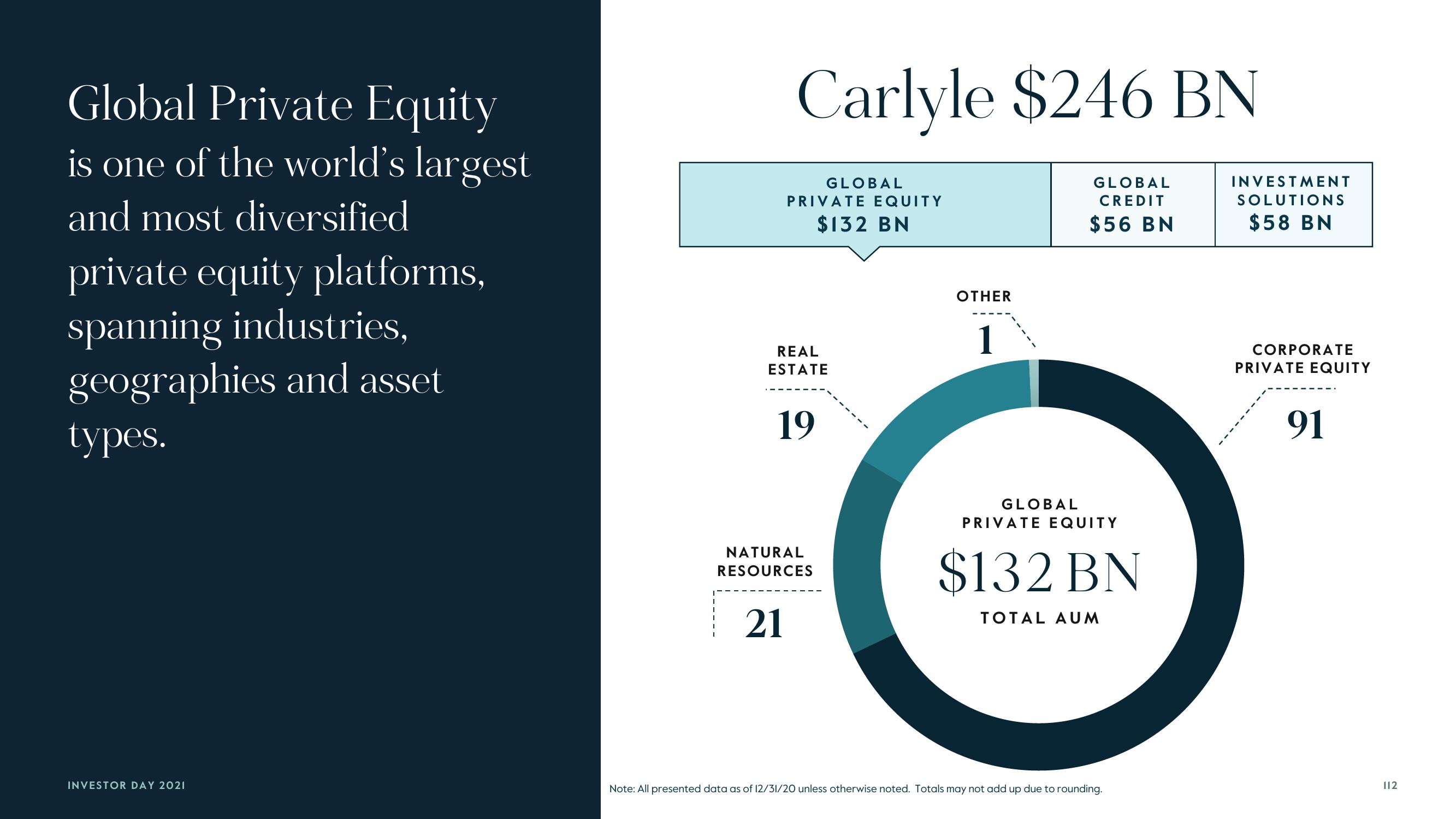 Carlyle Investor Day Presentation Deck slide image #112