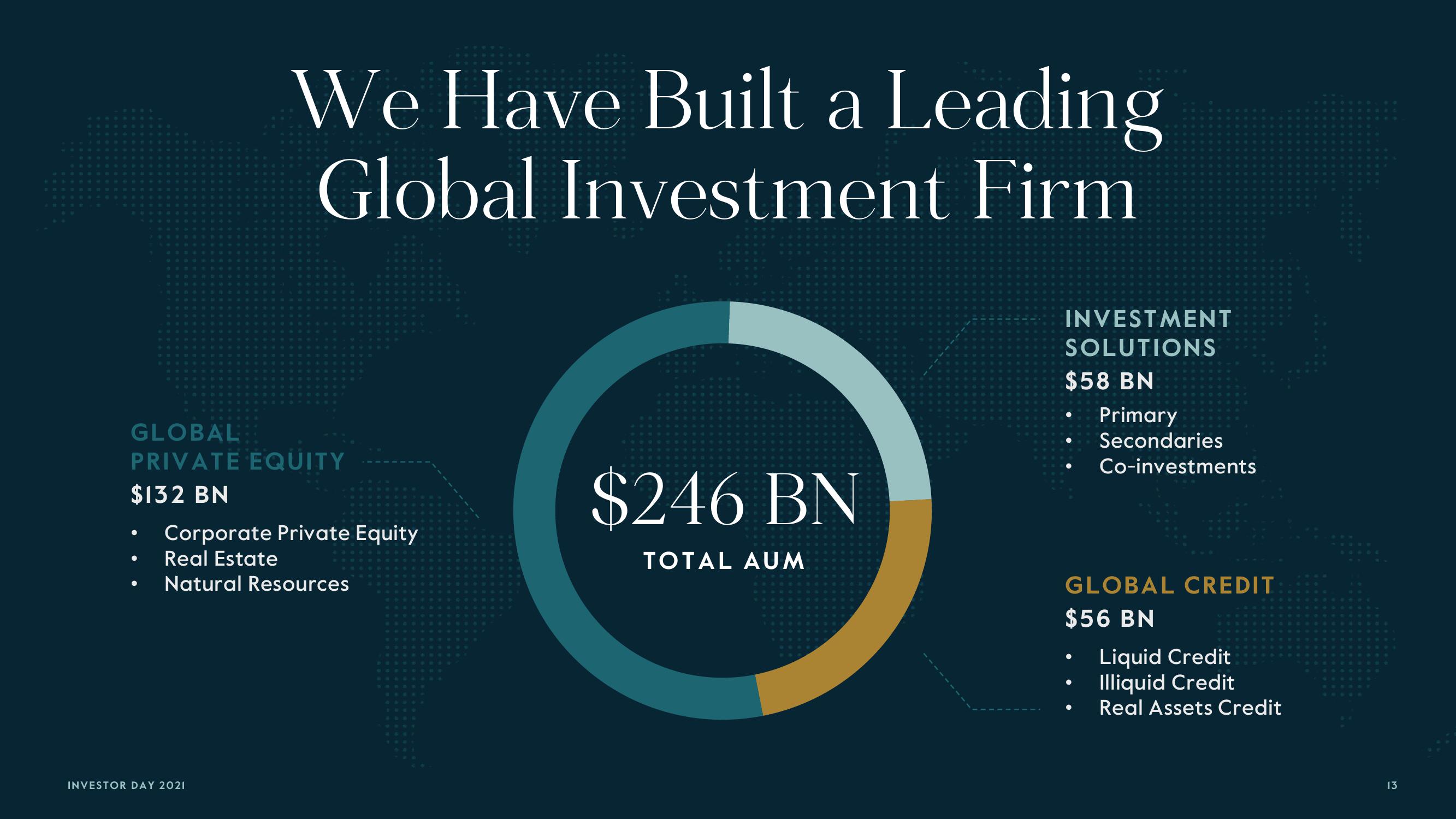 Carlyle Investor Day Presentation Deck slide image #13