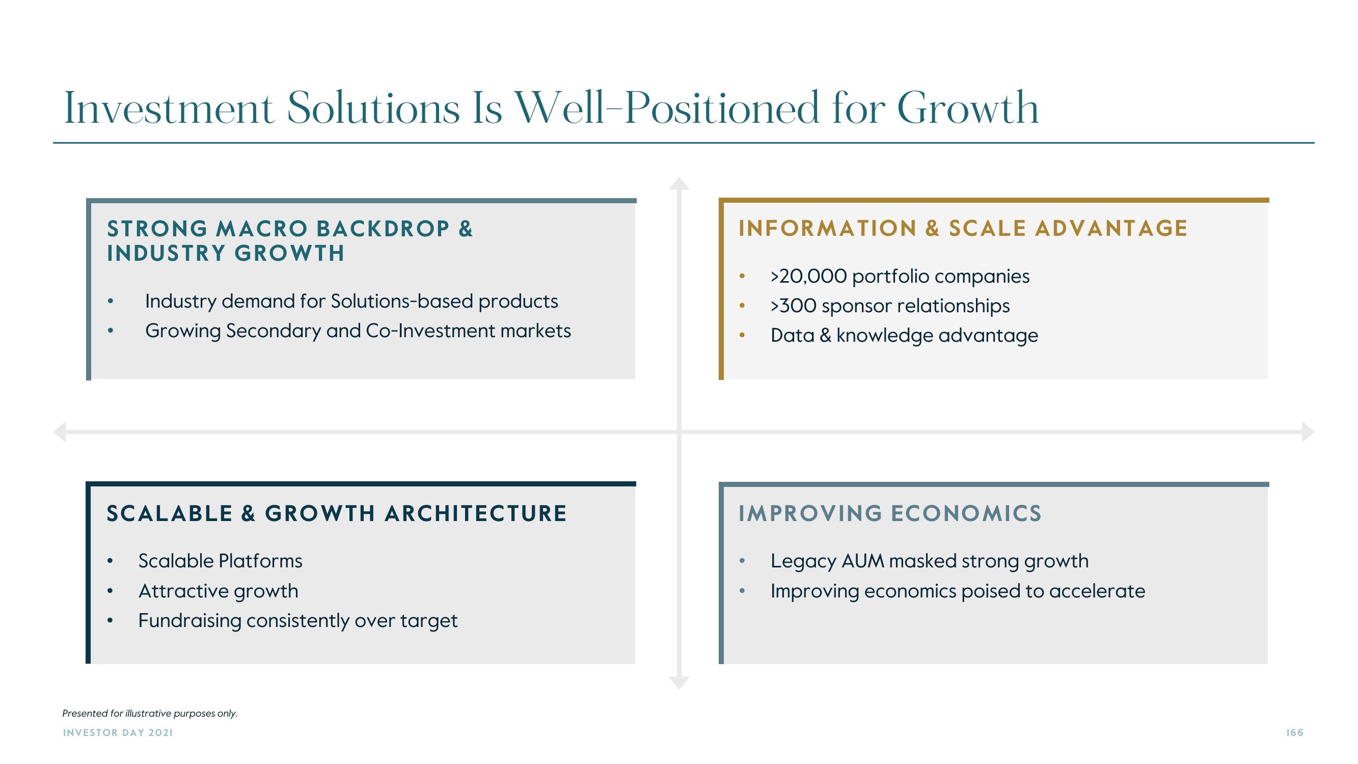 Carlyle Investor Day Presentation Deck slide image #166