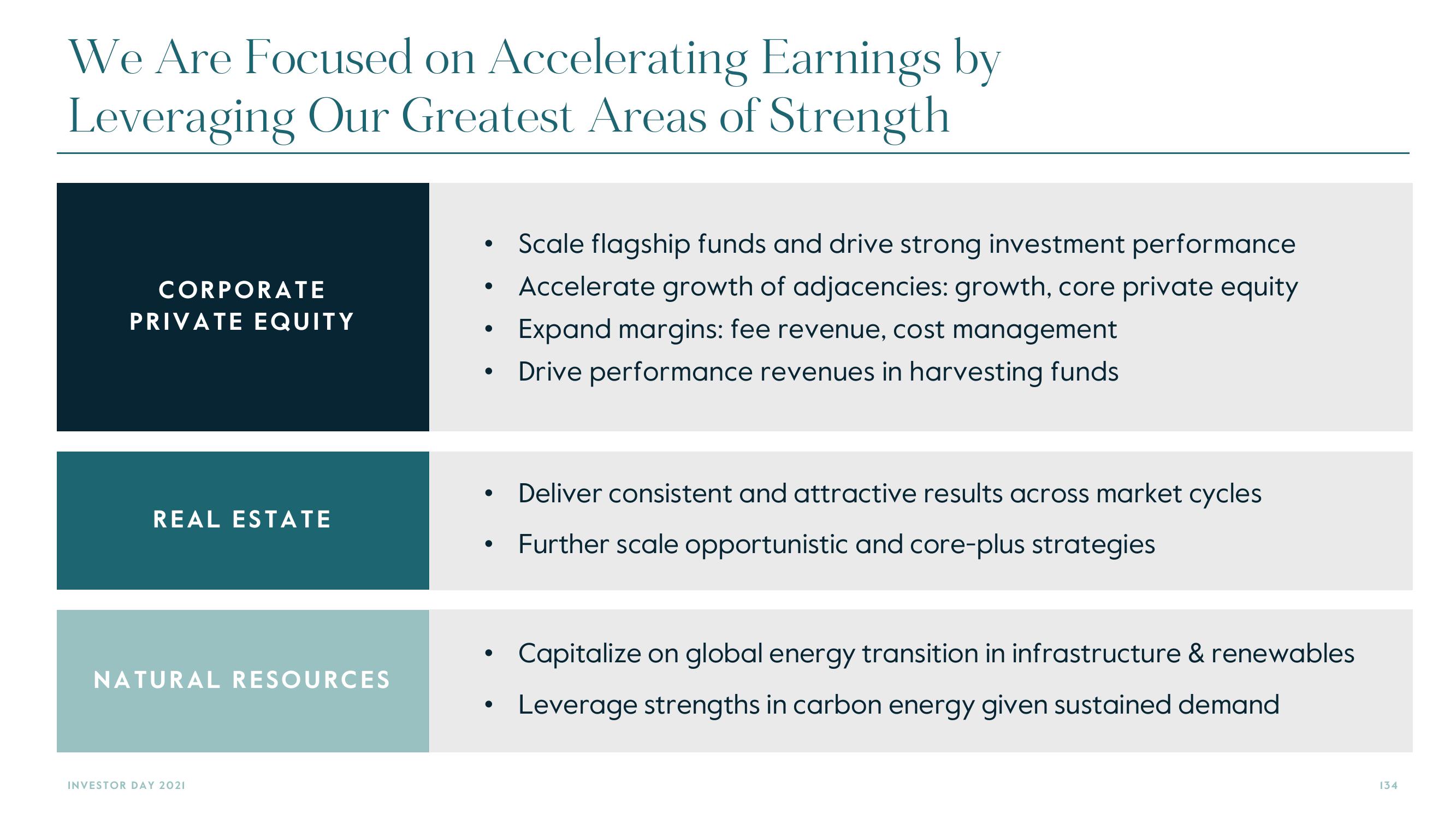 Carlyle Investor Day Presentation Deck slide image #134