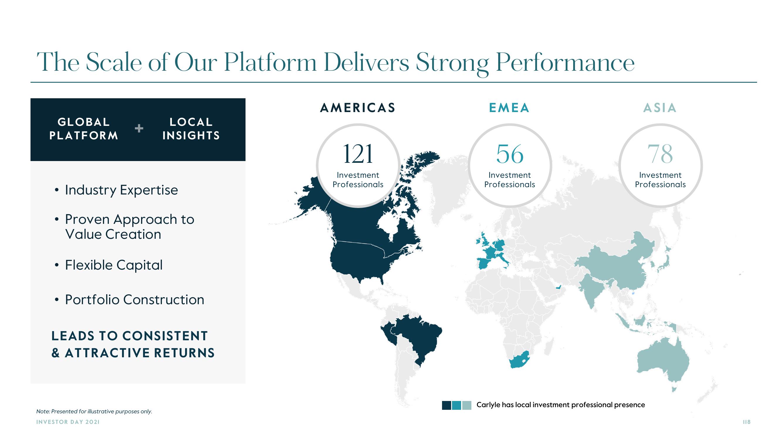 Carlyle Investor Day Presentation Deck slide image #118