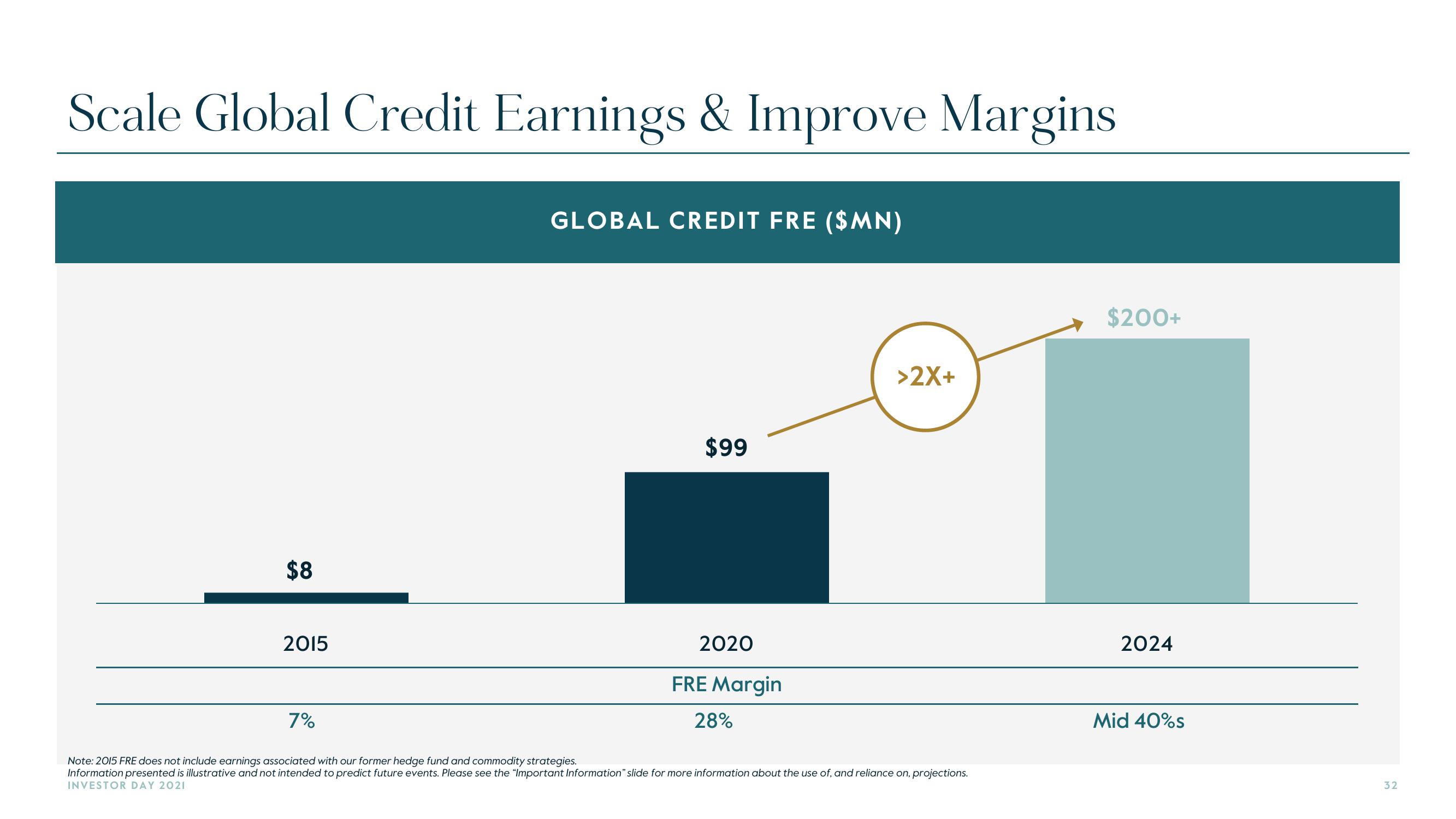 Carlyle Investor Day Presentation Deck slide image #32