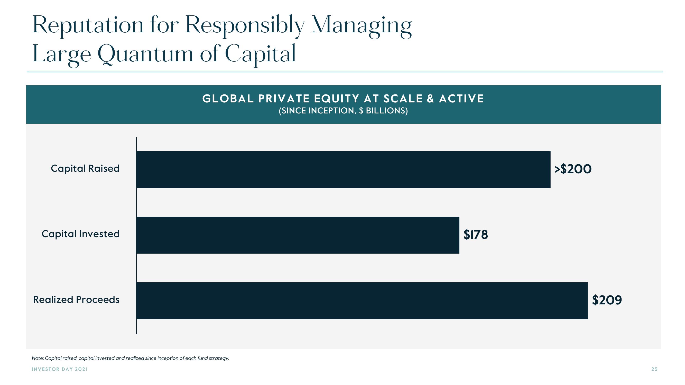 Carlyle Investor Day Presentation Deck slide image #25