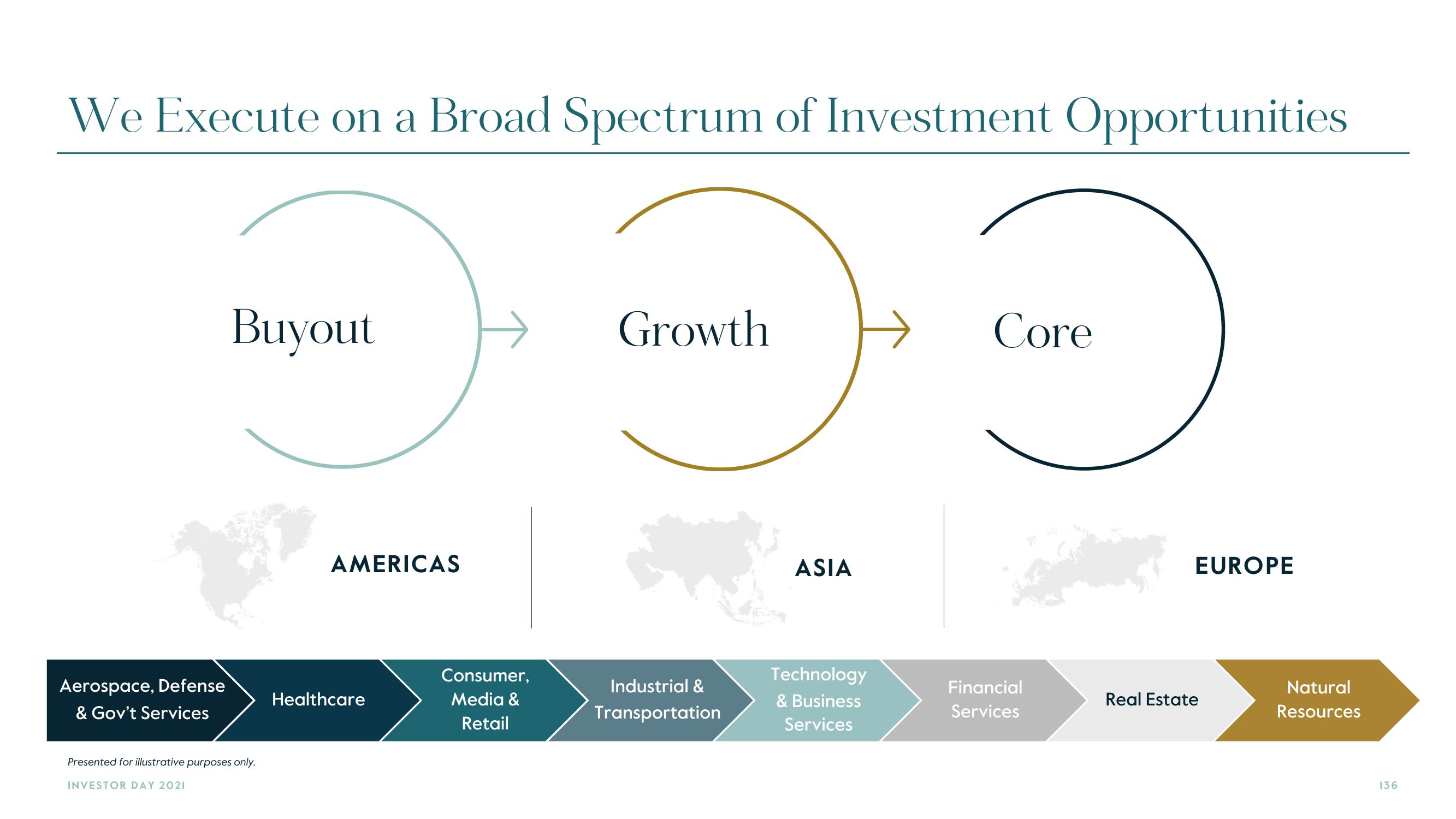 Carlyle Investor Day Presentation Deck slide image #136