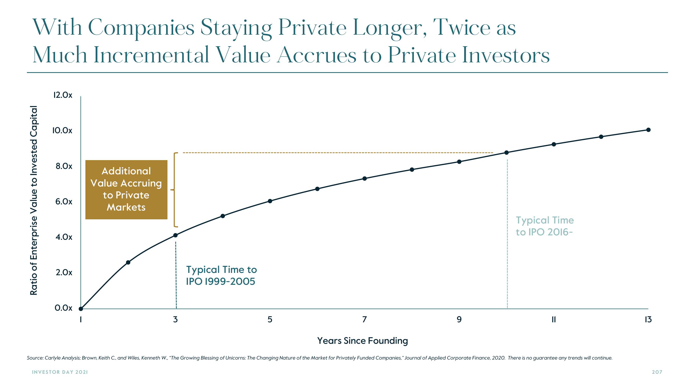 Carlyle Investor Day Presentation Deck slide image #207