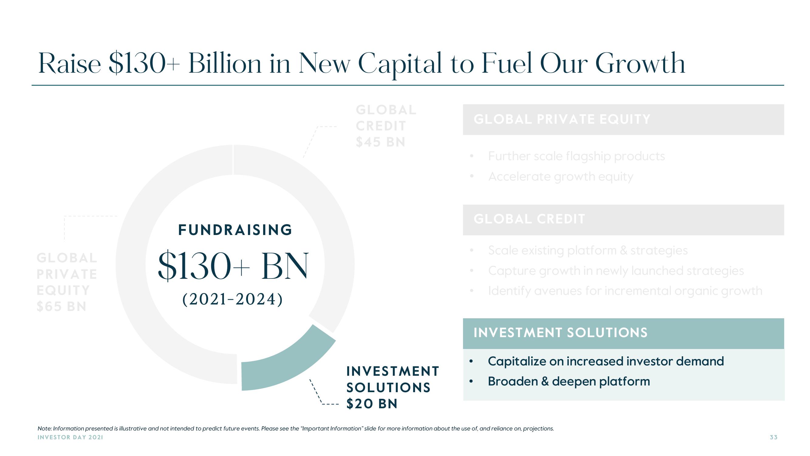 Carlyle Investor Day Presentation Deck slide image #33