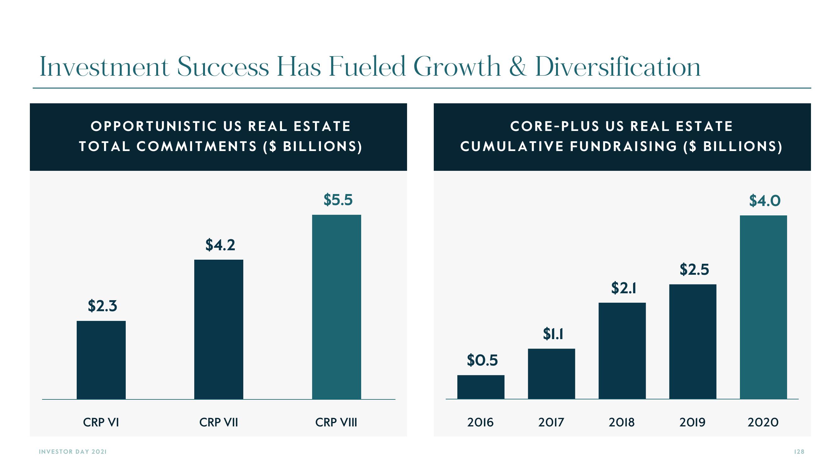 Carlyle Investor Day Presentation Deck slide image #128