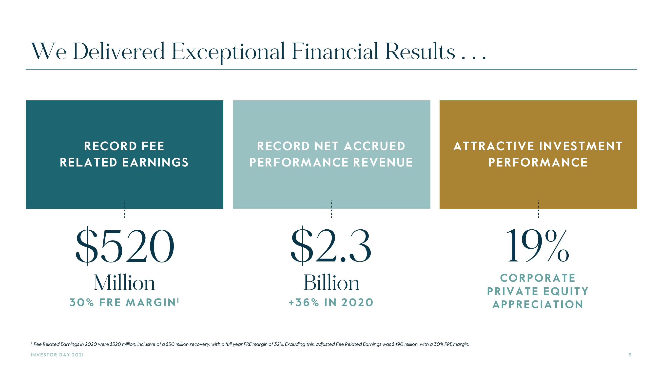 Carlyle Investor Day Presentation Deck slide image #9