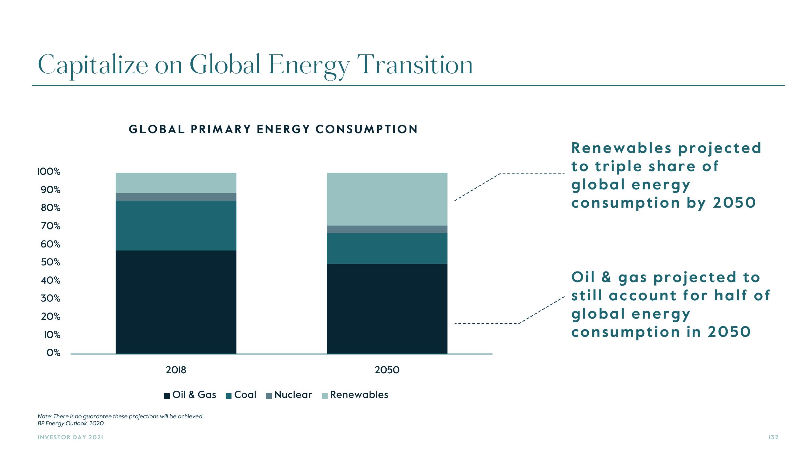 Carlyle Investor Day Presentation Deck slide image #132