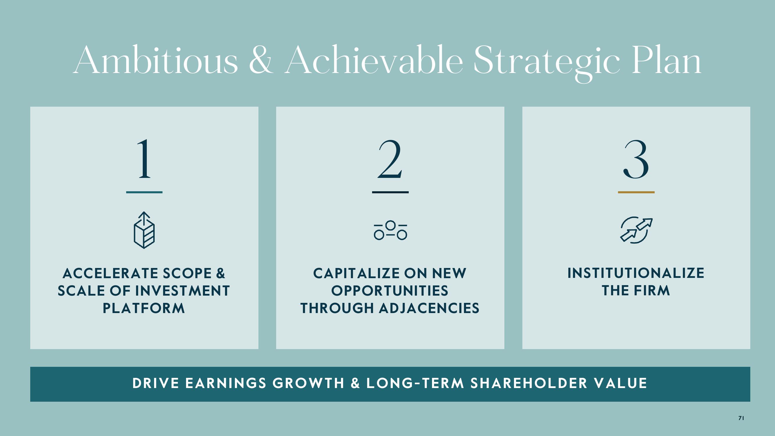 Carlyle Investor Day Presentation Deck slide image #71