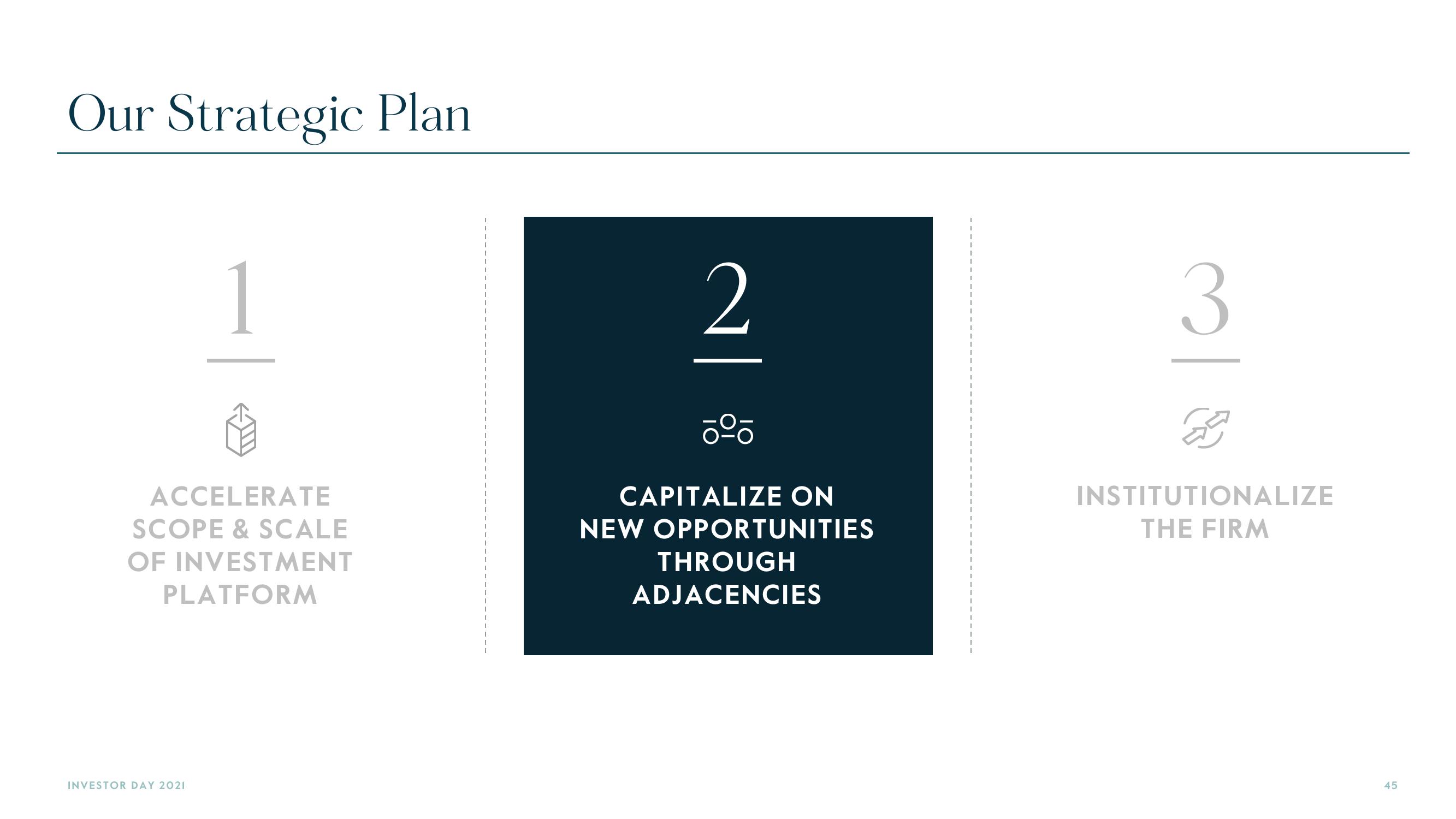 Carlyle Investor Day Presentation Deck slide image #45