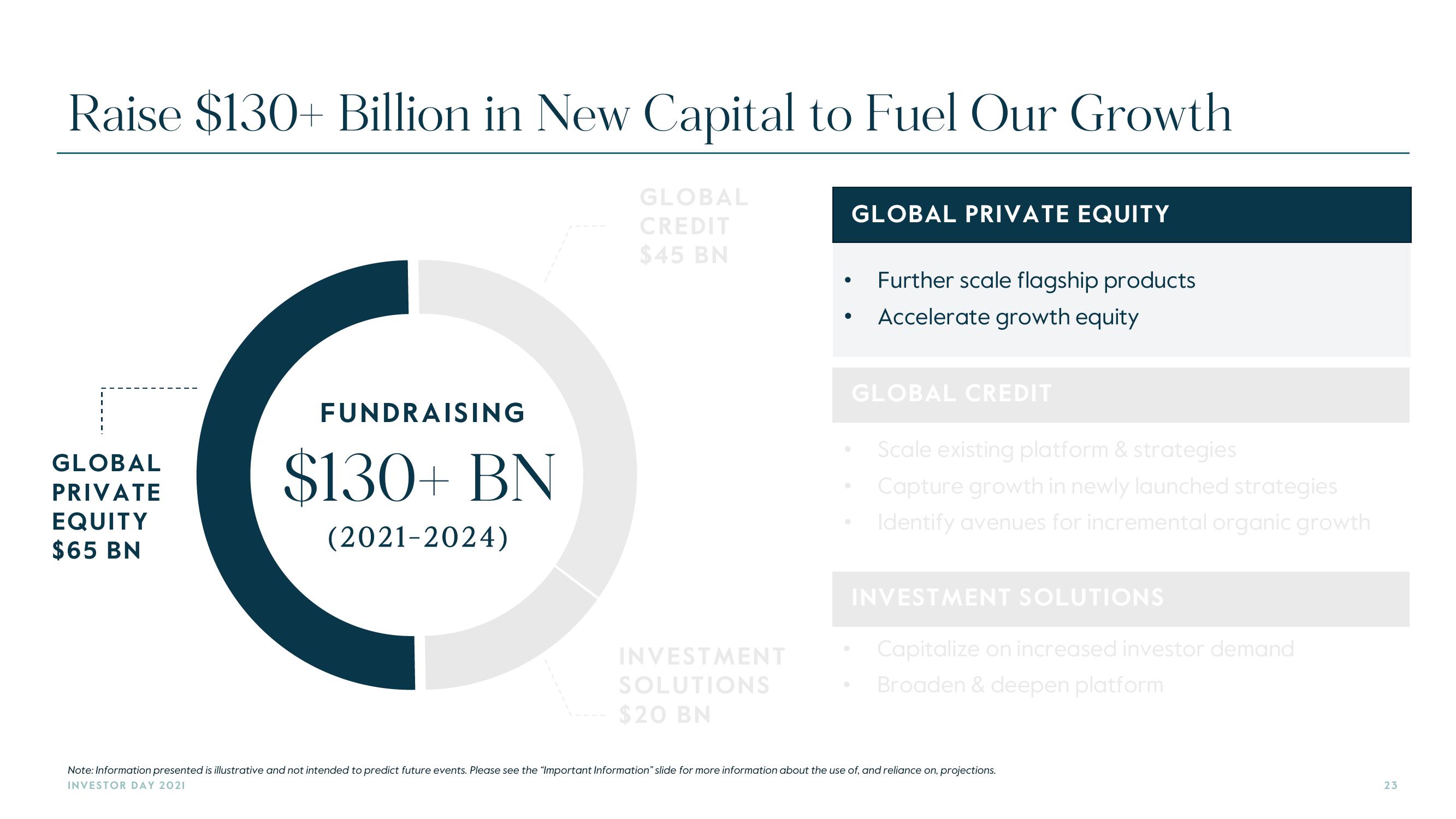 Carlyle Investor Day Presentation Deck slide image #23