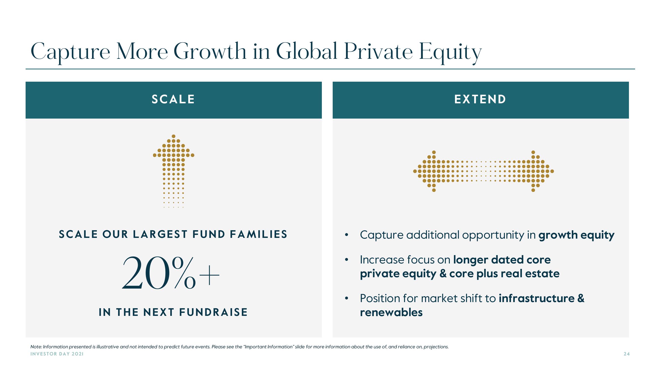 Carlyle Investor Day Presentation Deck slide image #24