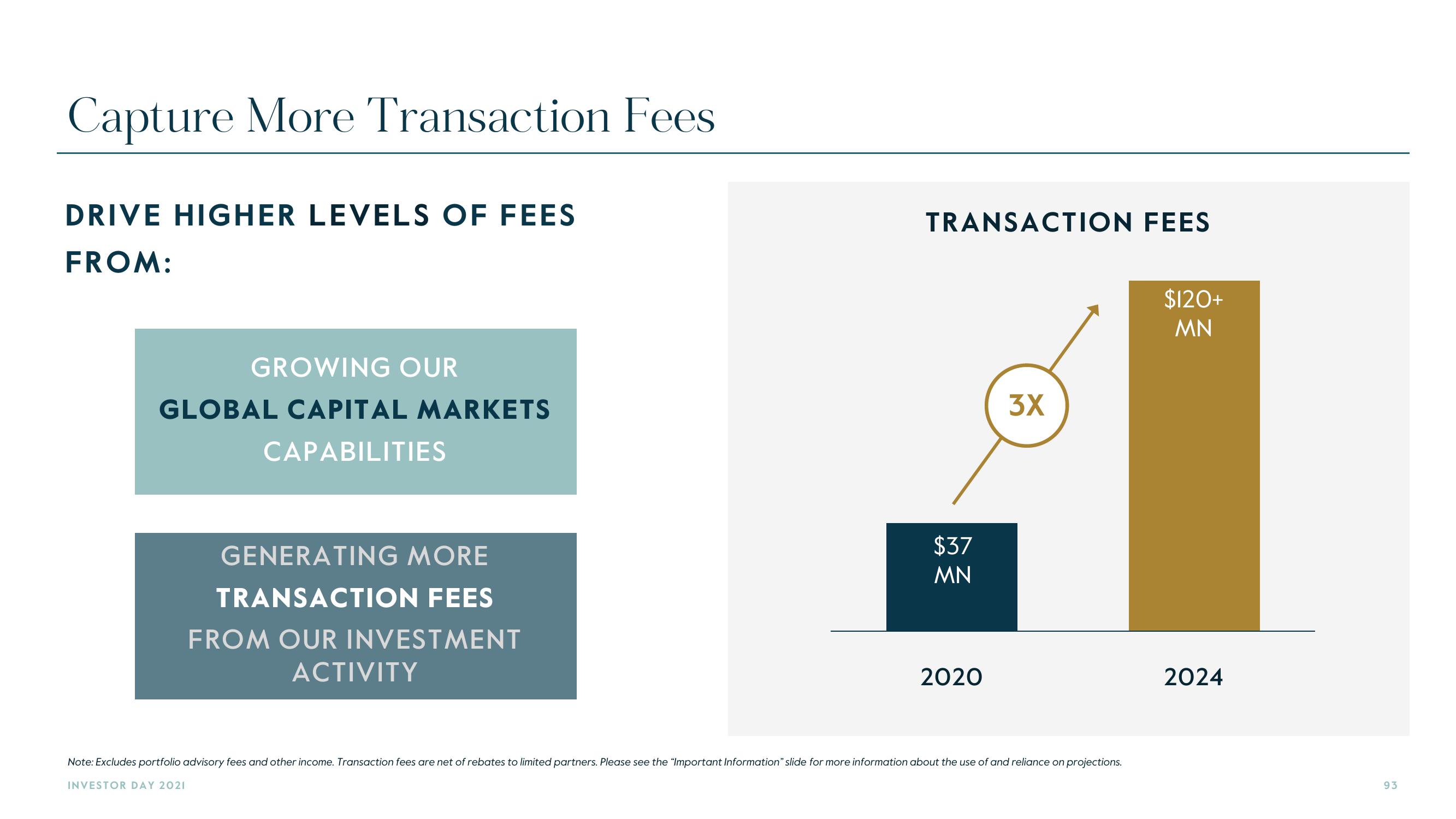 Carlyle Investor Day Presentation Deck slide image #93