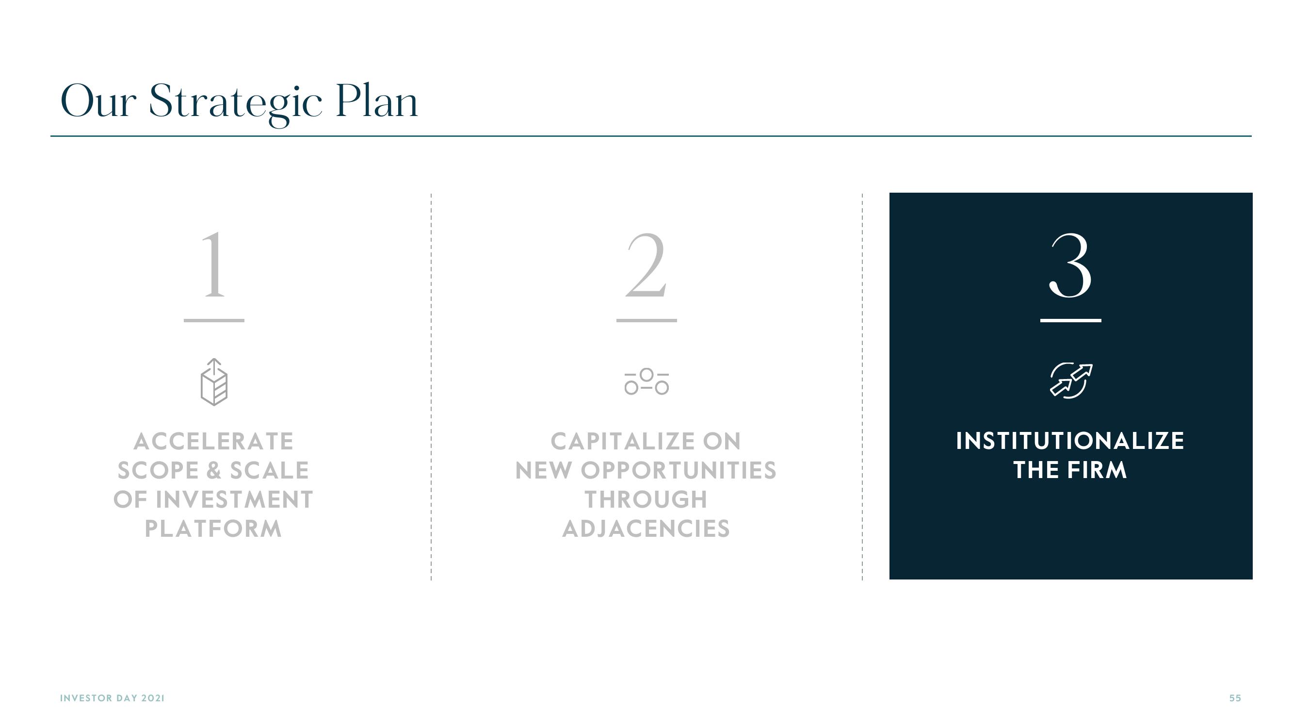 Carlyle Investor Day Presentation Deck slide image #55