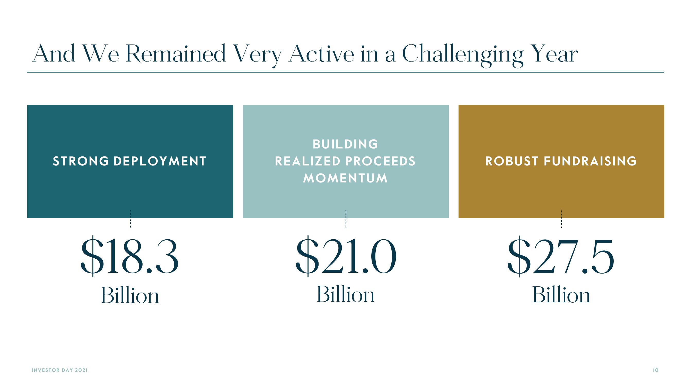 Carlyle Investor Day Presentation Deck slide image #10