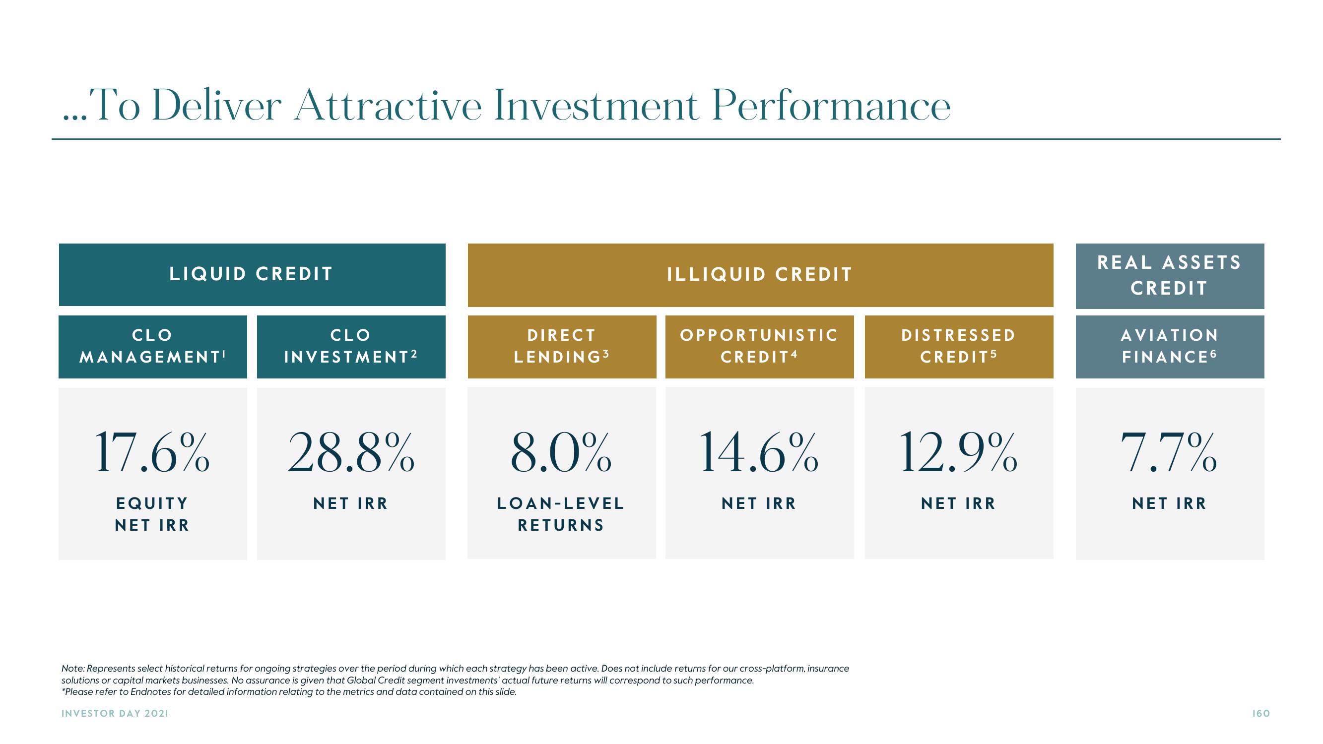 Carlyle Investor Day Presentation Deck slide image #160